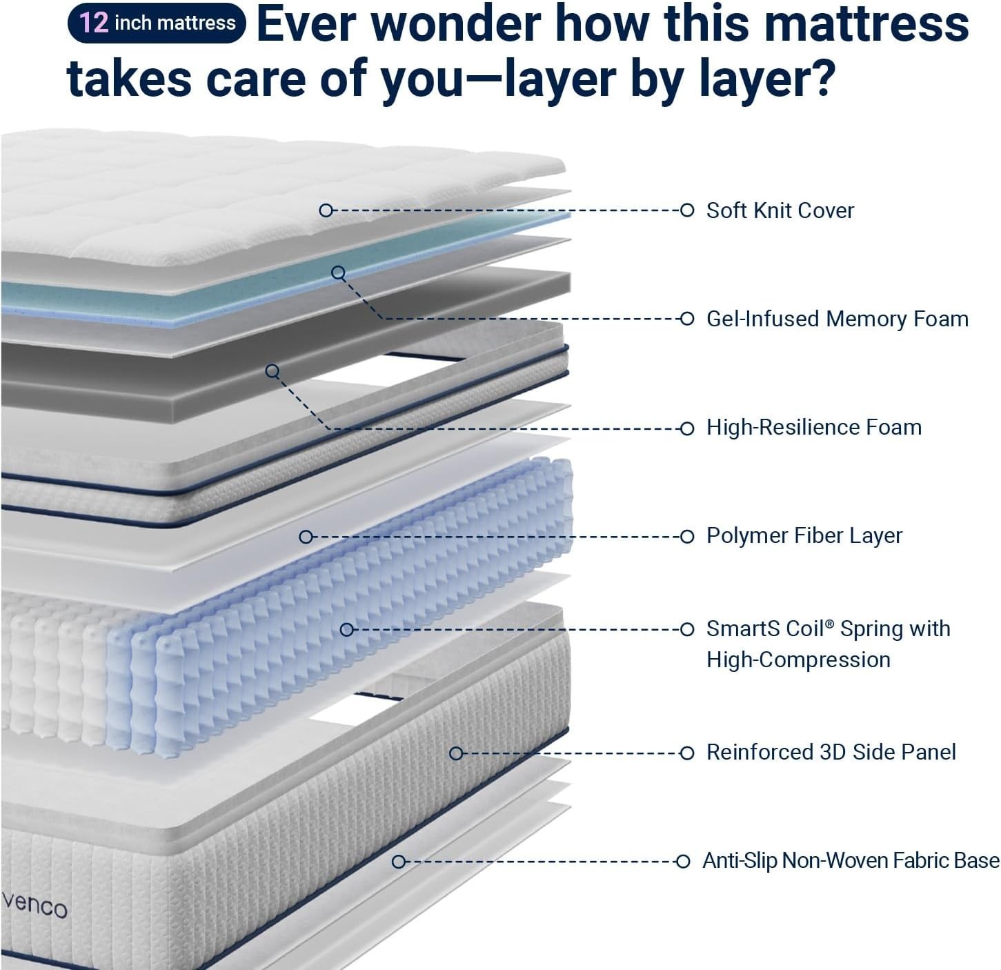 King Mattress 12 inch, King Hybrid Mattress with Individual Pocket Spring and…