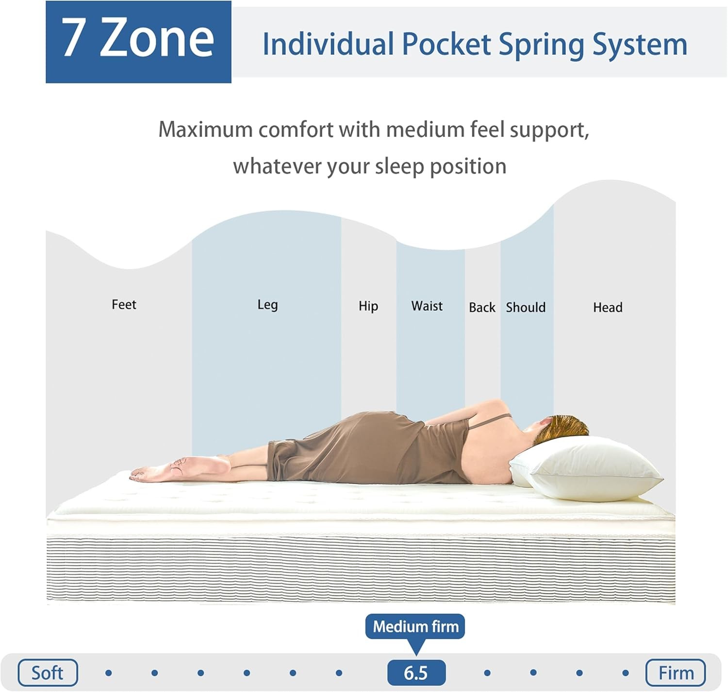 12 Inch Queen Mattress in a Box Hybrid Gel Memory Foam Pocket Spring Soft Plush