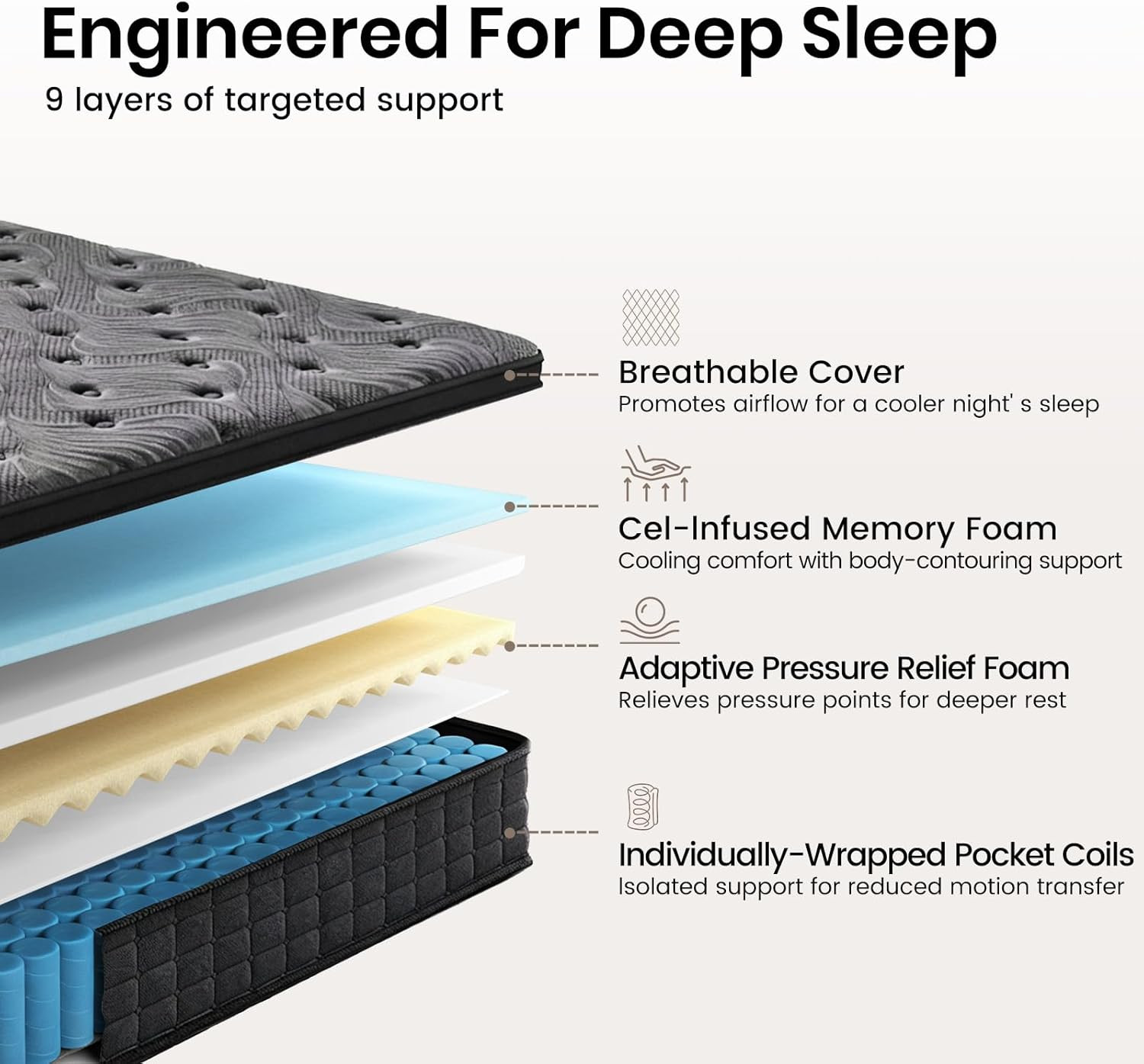 12″ Hybrid Full Mattress with Gel Foam & Pocket Springs for Comfort & Support