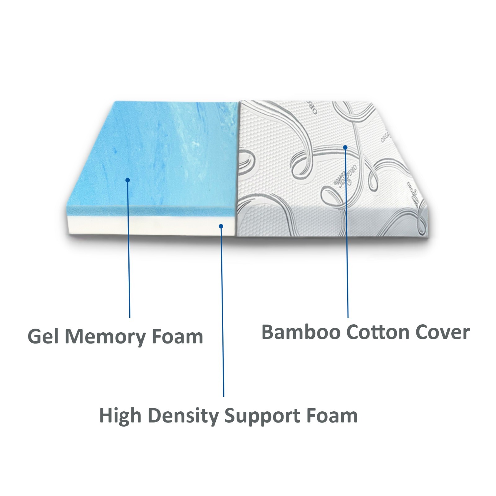 FoamRush 4″ x 48″ x 72″ Bunk RV Mattress Travel Camper