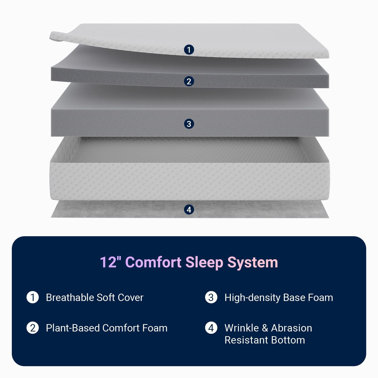 Full Mattress 12 Inch, Full Size Mattresses Medium Firm for Back Pressure Rel…