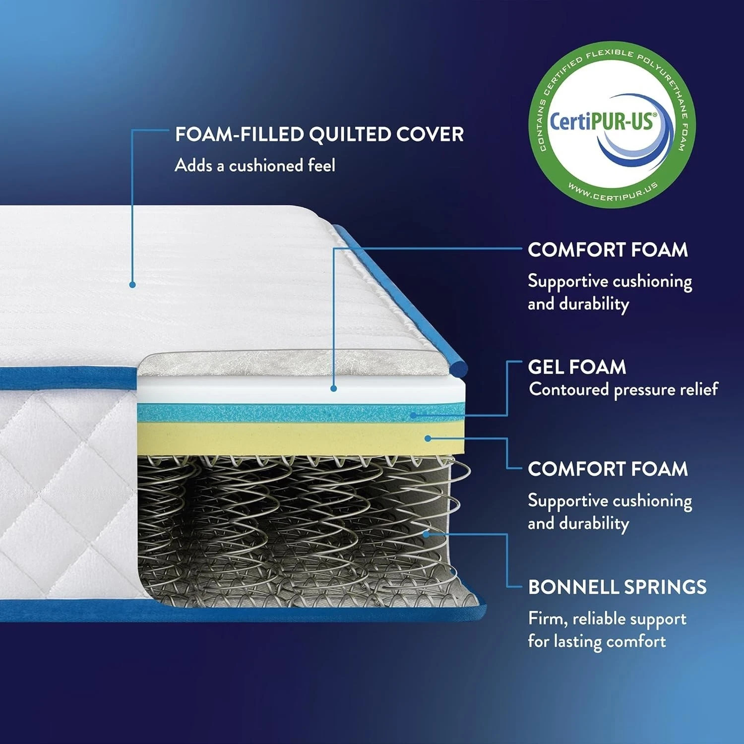 8 Inch Foam and Spring RV Mattress, [New Version], Short Queen for RVs, Campers