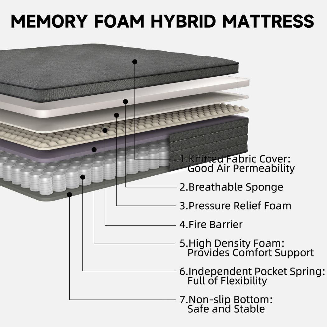 12″14″ Mattress in A Box Twin Full Queen King Size Hybrid Foam InnerSpring Black