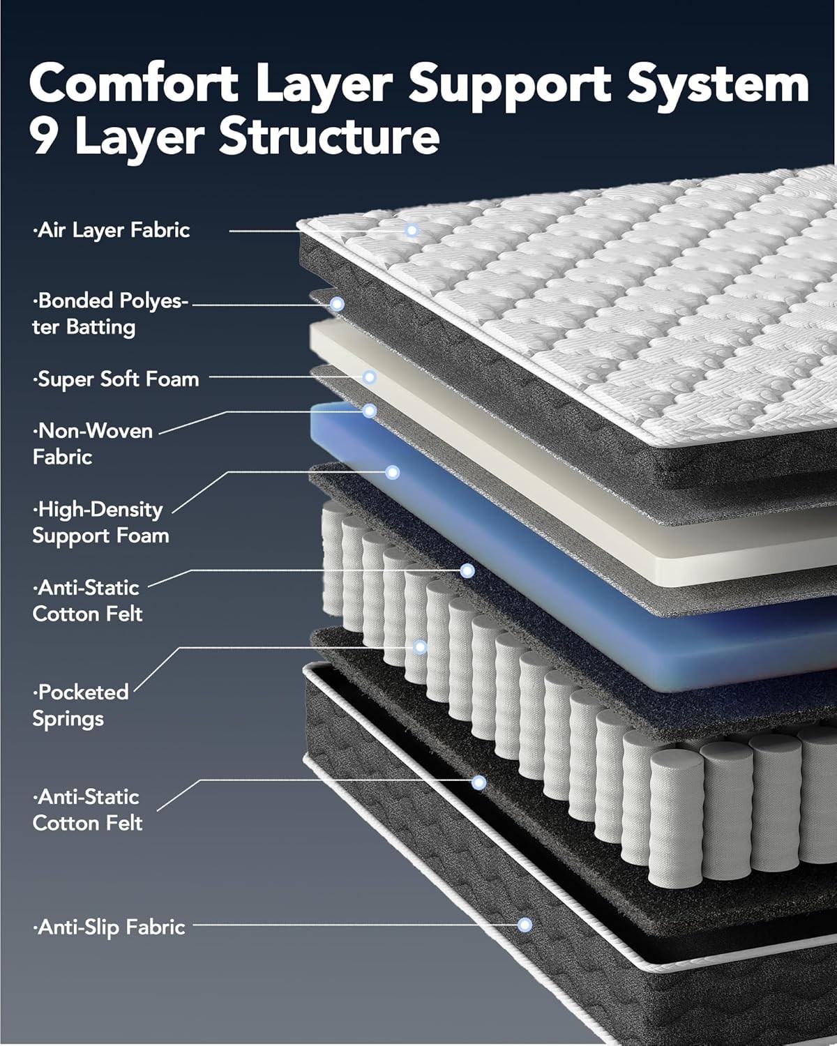 Modern 12″ Hybrid Mattress – Pressure Relief Cooling Gel Foam for Superior Sleep