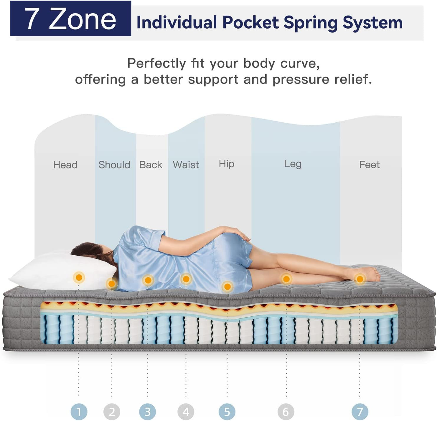 8 Inch Multilayer Hybrid Twin Mattress – Multiple Sizes & Styles Available, Ergo