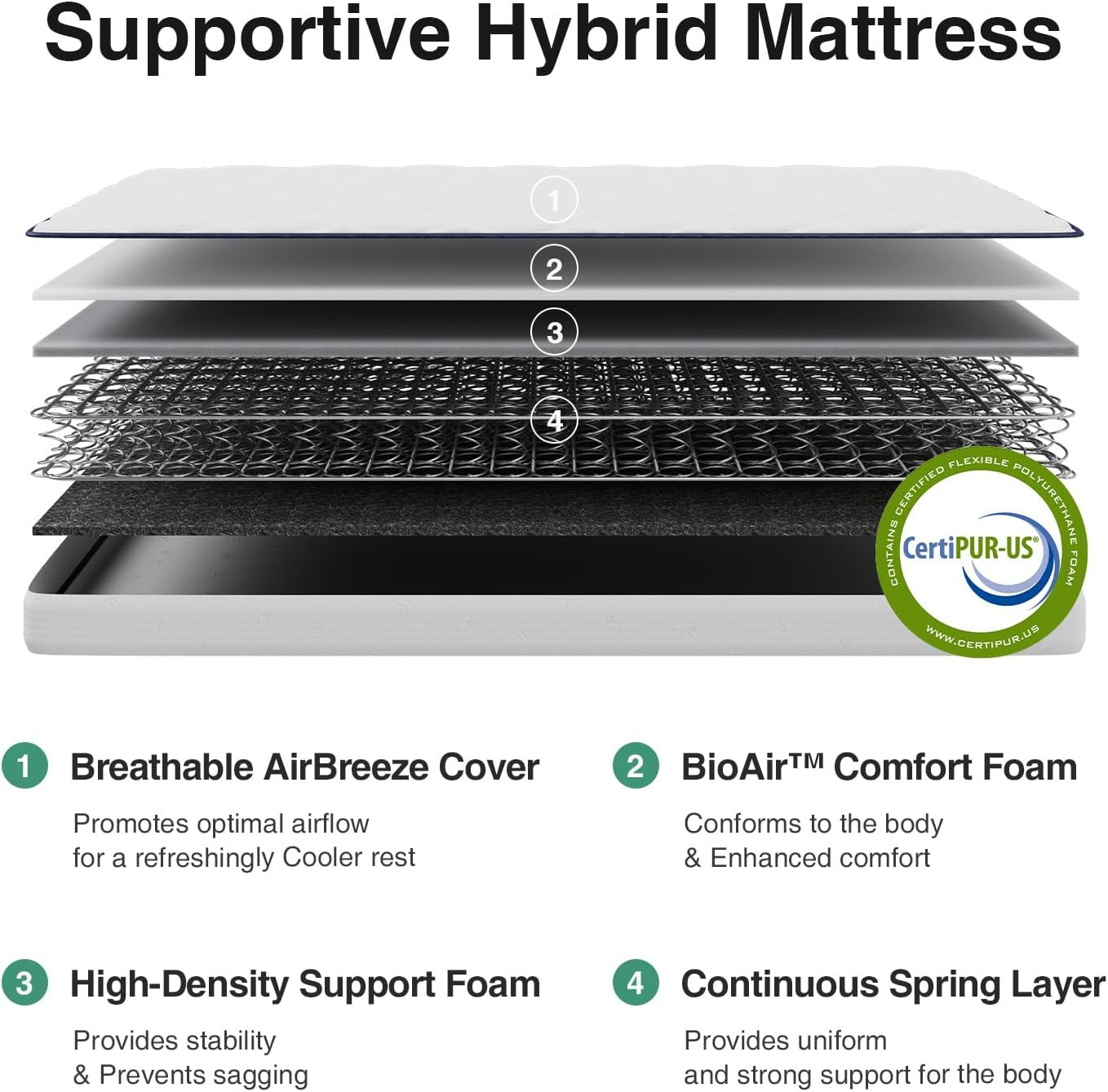6-Inch Full Size Hybrid Mattress, Medium Firm Foam & Spring, Eco-Friendly