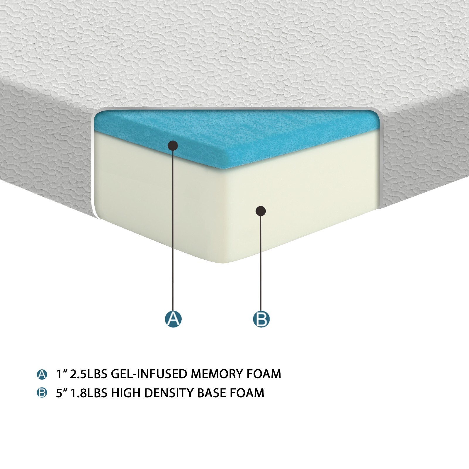 Twin Bed Mattress 6 inch. Durable Memory Foam Mattress, Mattress in a Box