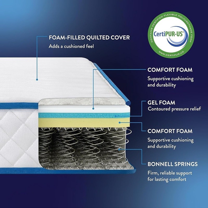 Compact Memory Foam Mattress Medium Firm Tight Top Pressure Relief Coils Setup