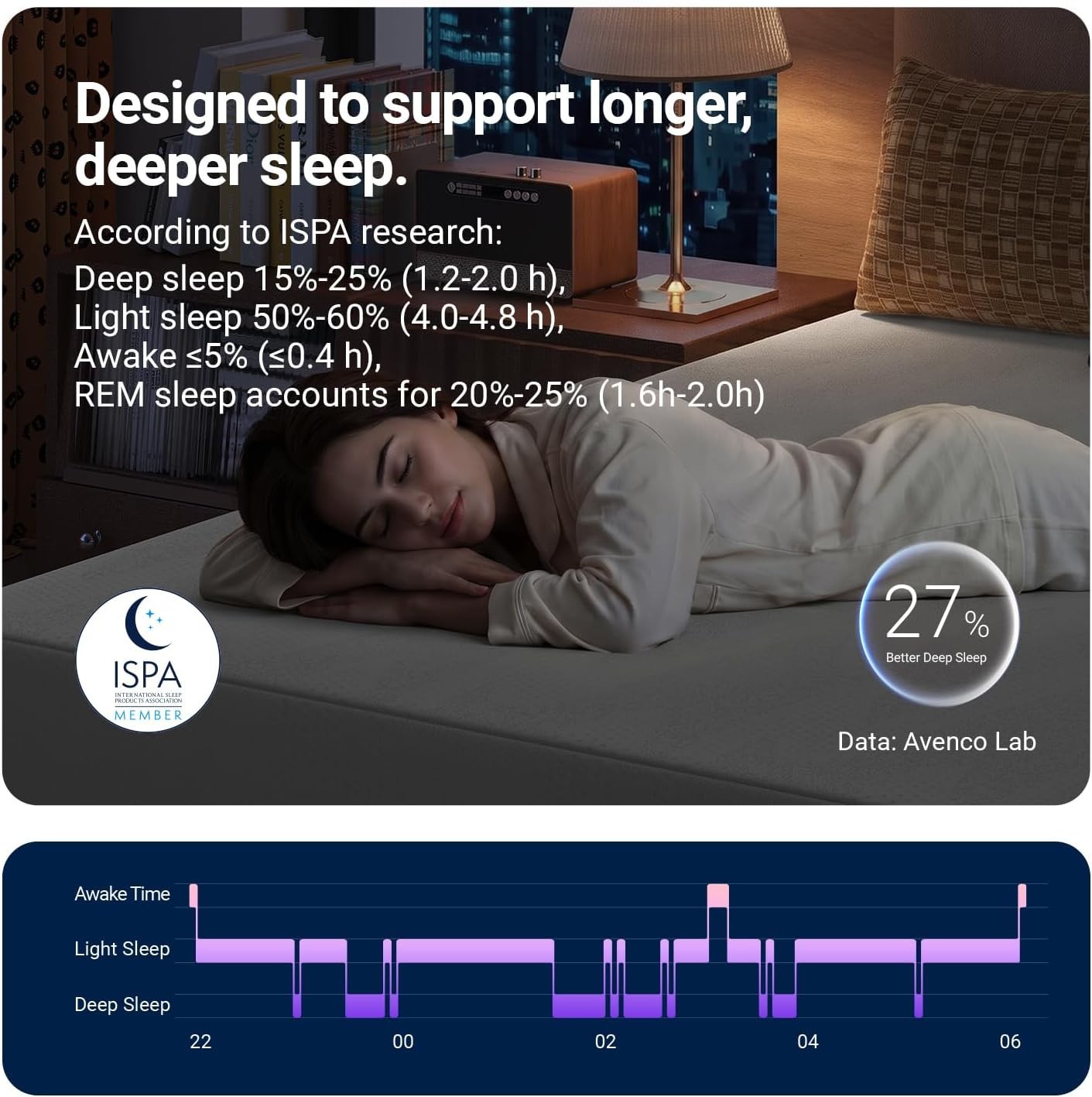 Twin XL Gel Memory Foam Mattress Cooling Bed Open Cell Support Sleep