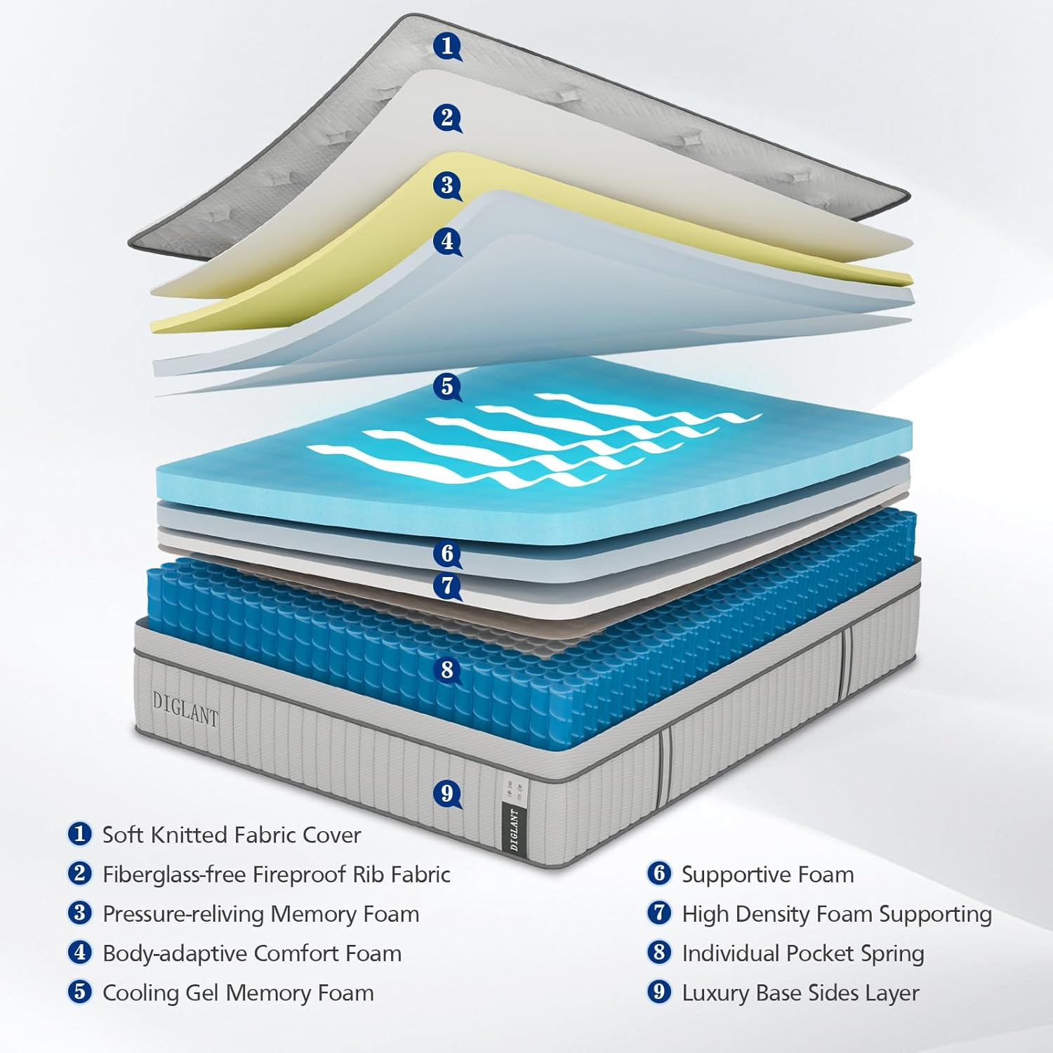 King Mattress, 14Inch Euro Top Gel Memory Foam Hybrid Mattress, Comfort Medium F
