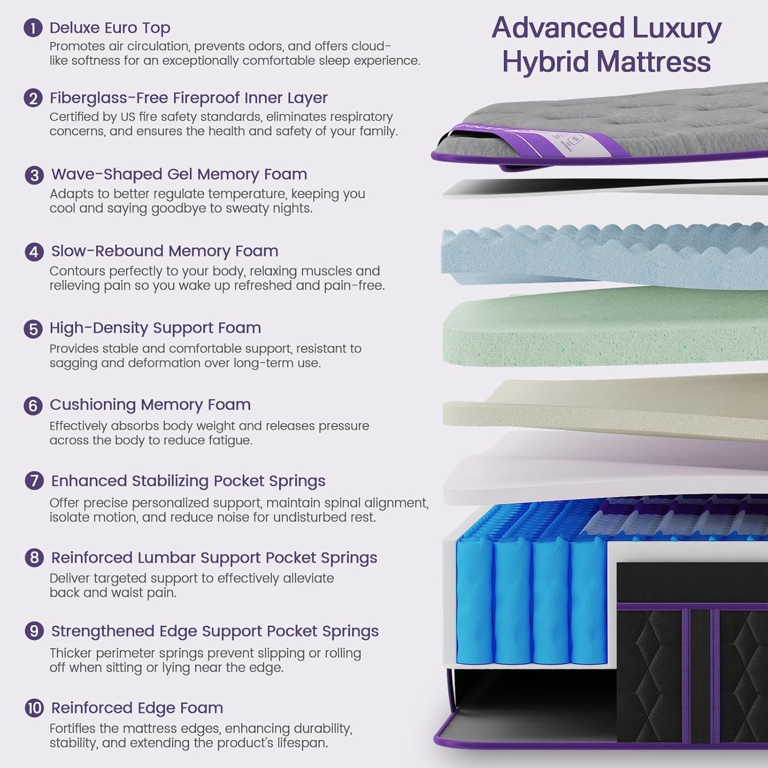 12″ King Size Hybrid Mattress – Cooling Gel & Pocket Springs, 365-Night Trial