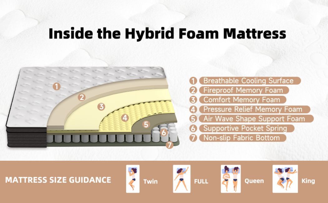 12″ 14″ Gel Memory Foam Mattress Twin Full Queen King Bed Hybrid Spring In A Box