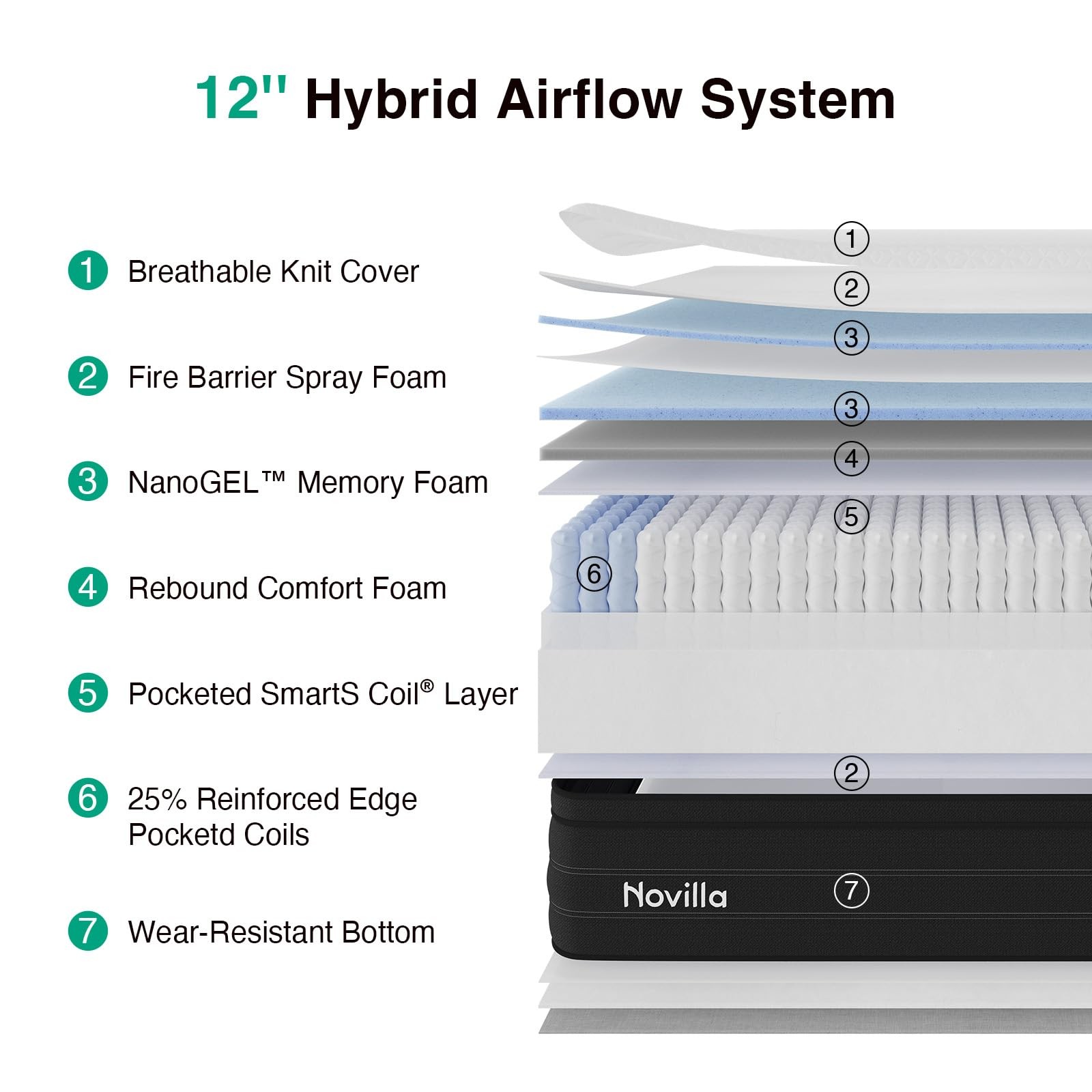 Novilla 12 Inch Queen Mattress, Cooling Queen Hybrid Mattress with Upgraded I…