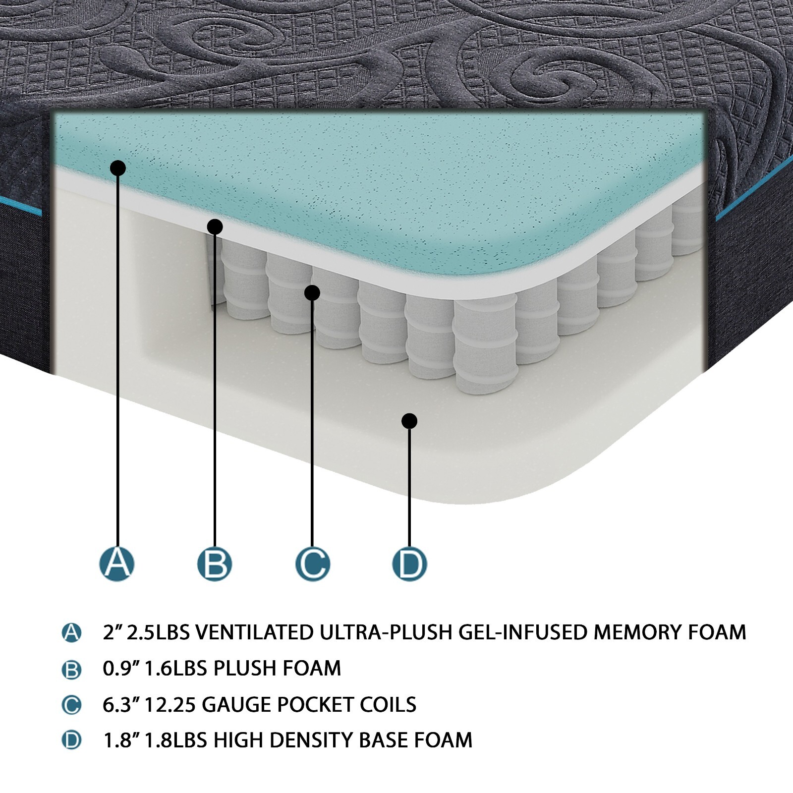 Queen Bed Mattress 11-inch Hybrid Foam Mattress Pocket Coil, Mattress in a Box