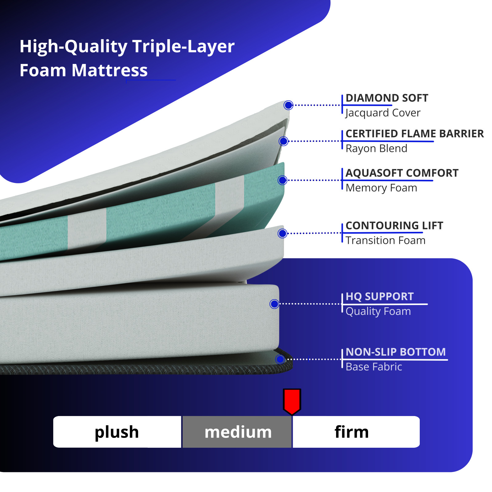 8″ – 10″ Memory Foam Mattress – Sizes: Twin, Full, Queen, King – hoggisleep NEW