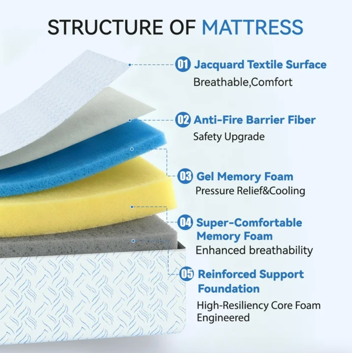 8″ Colchones California King Memory Foam Cama Cal King Size Mattress Euro Top