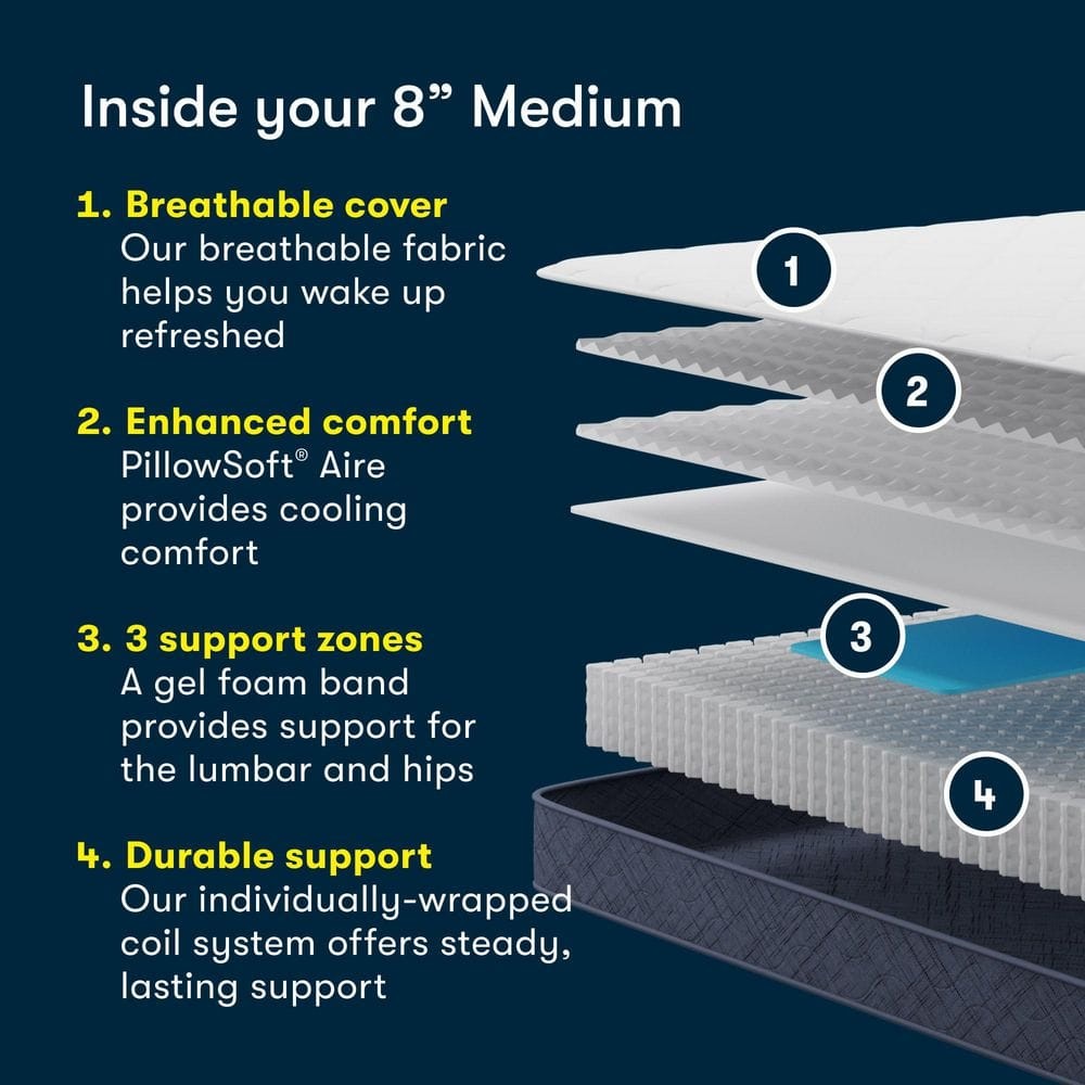 Serta Five Star Mattress Sleep to Go Twin Medium 8 in. Mattress in a Box