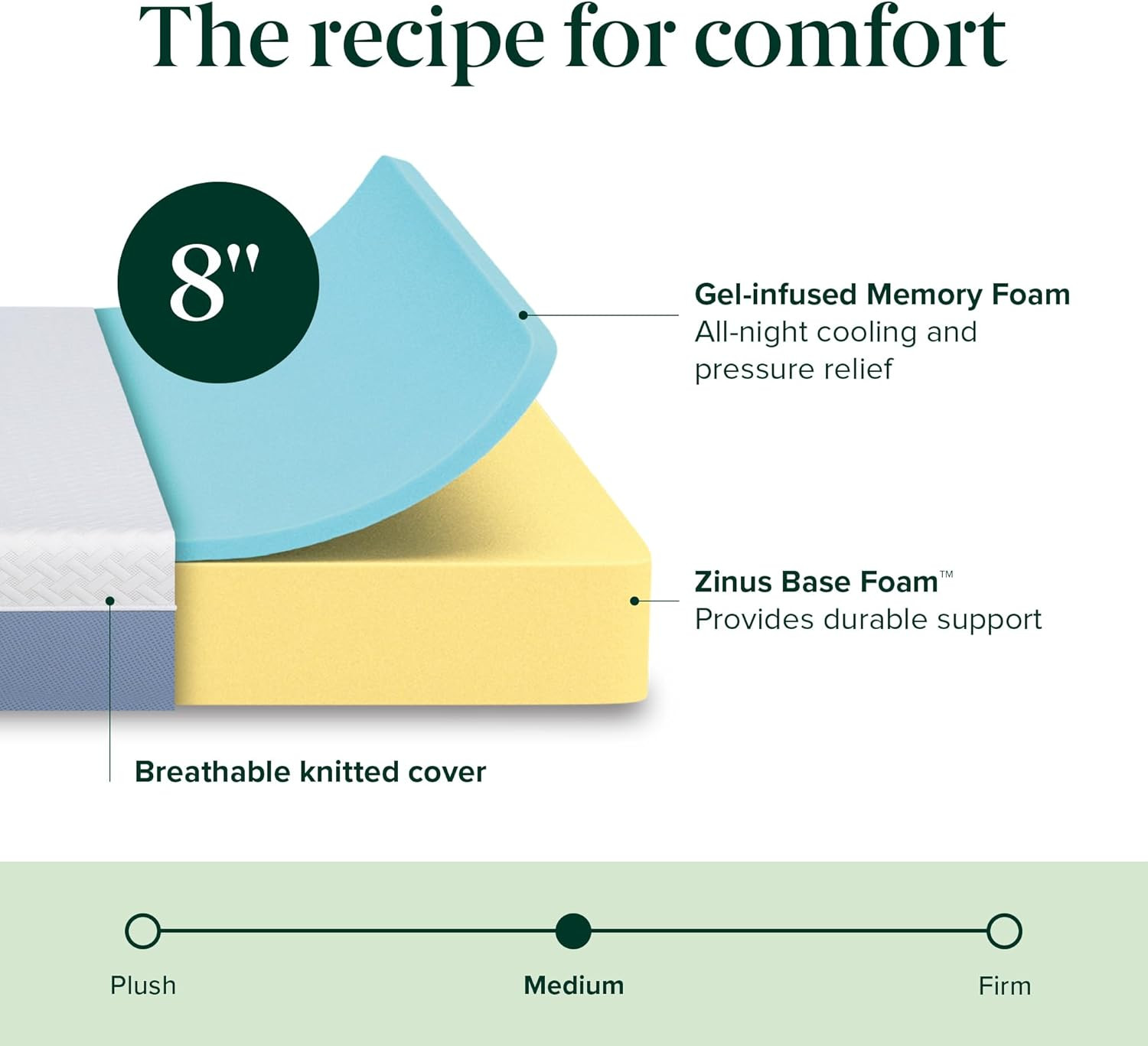 Zinus 8-Inch Twin Cooling Essential Memory Foam Mattress, White, Medium Feel, Fi