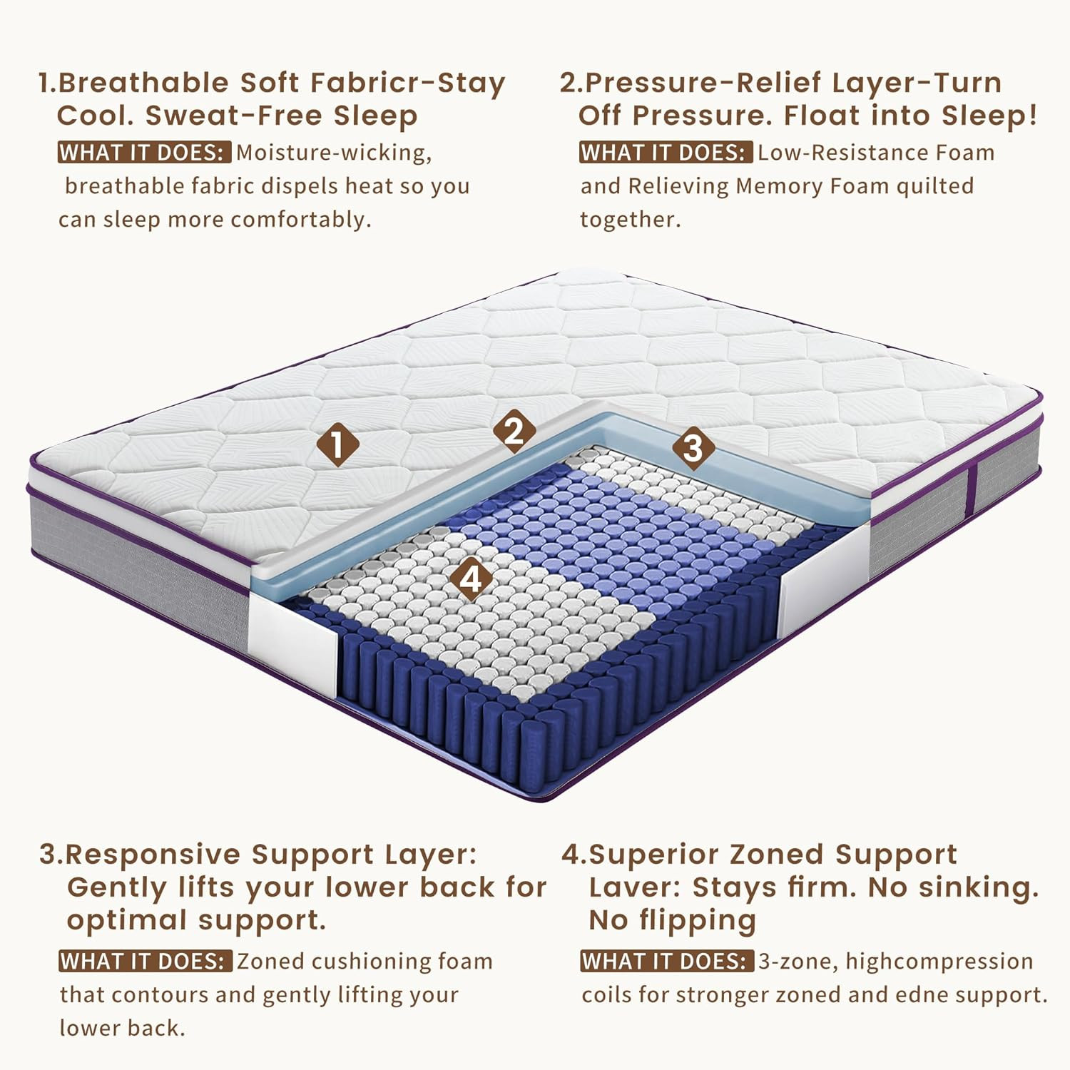 10 Inch Medium Firm Hybrid Full Mattress with Gel Foam & Pocket Springs