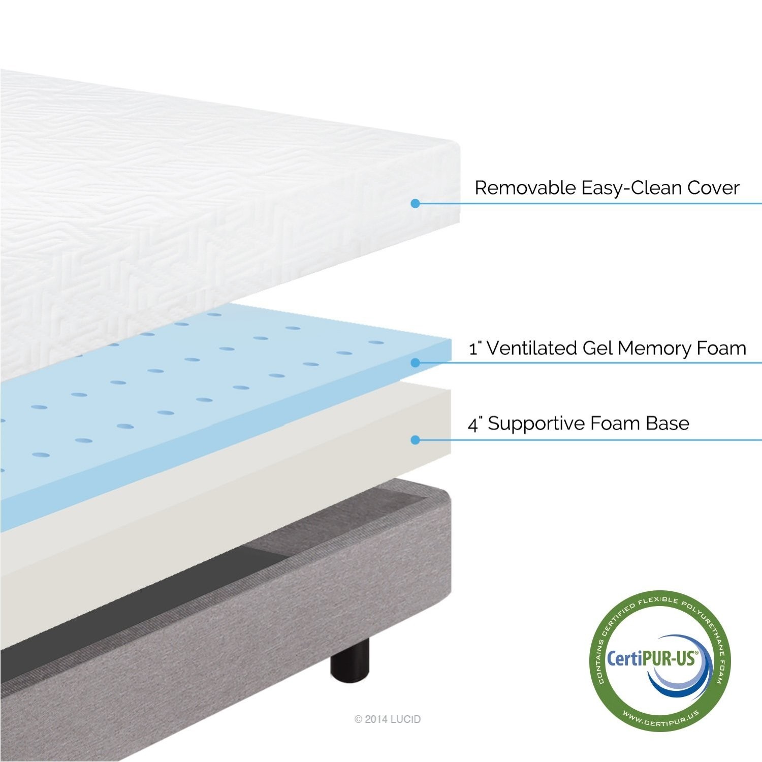 Twin 5in Firm Thick Memory Foam Mattress