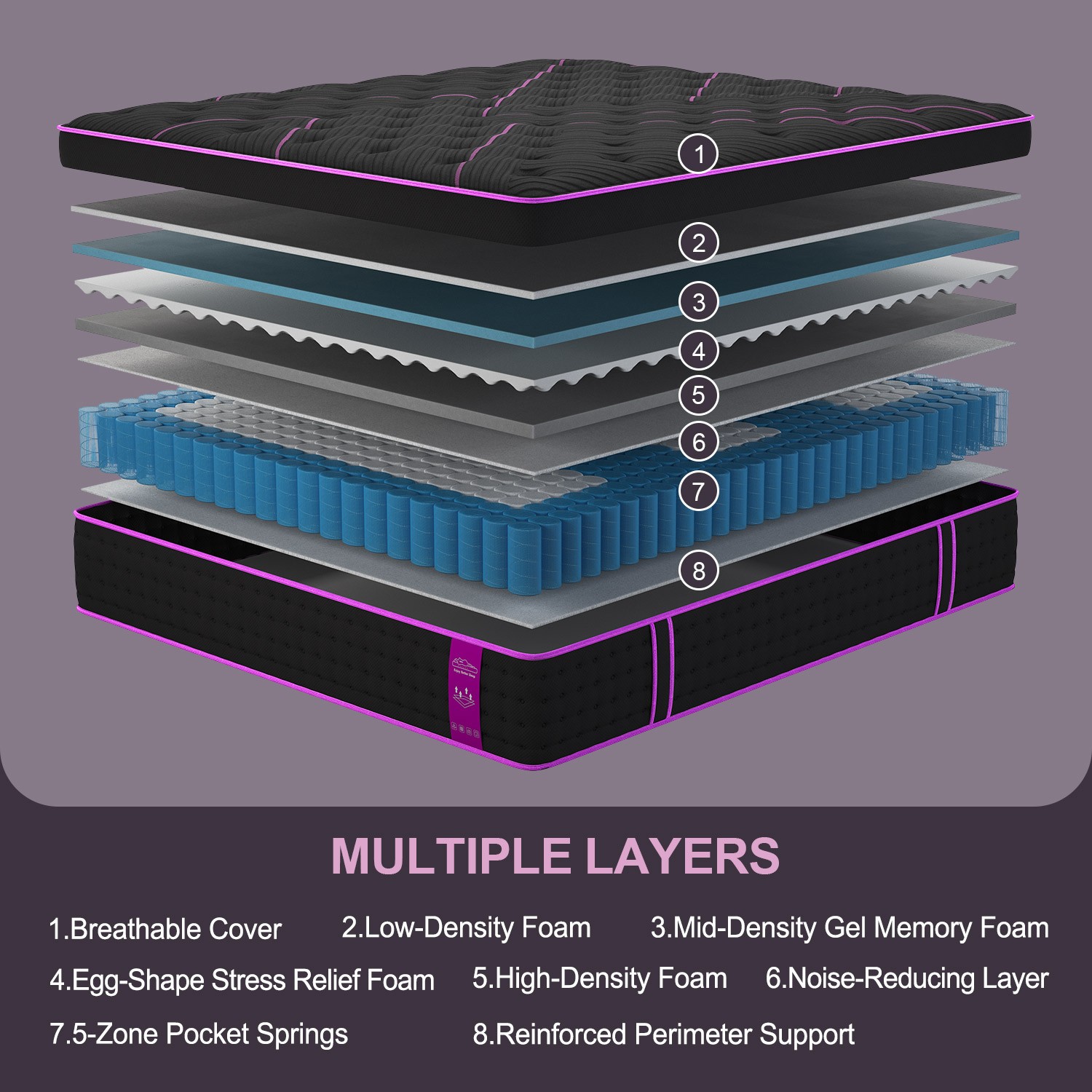 12/14Inch Hybrid Bed Mattress Twin Full Queen King Gel Memory Foam Innerspring
