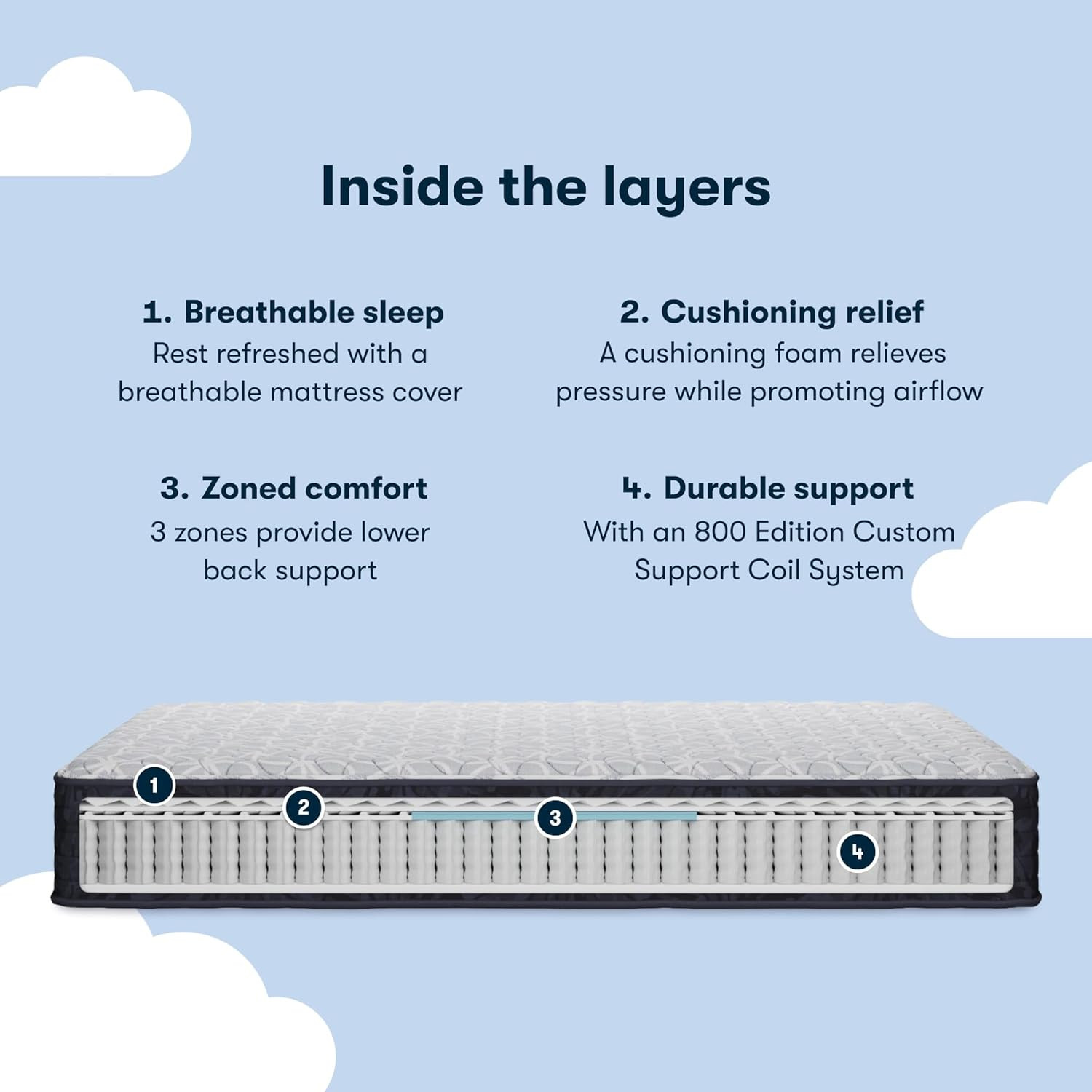 Clarks Hill 2.0 Twin Mattress – Breathable Comfort, 100 Night Trial, 10-Year War