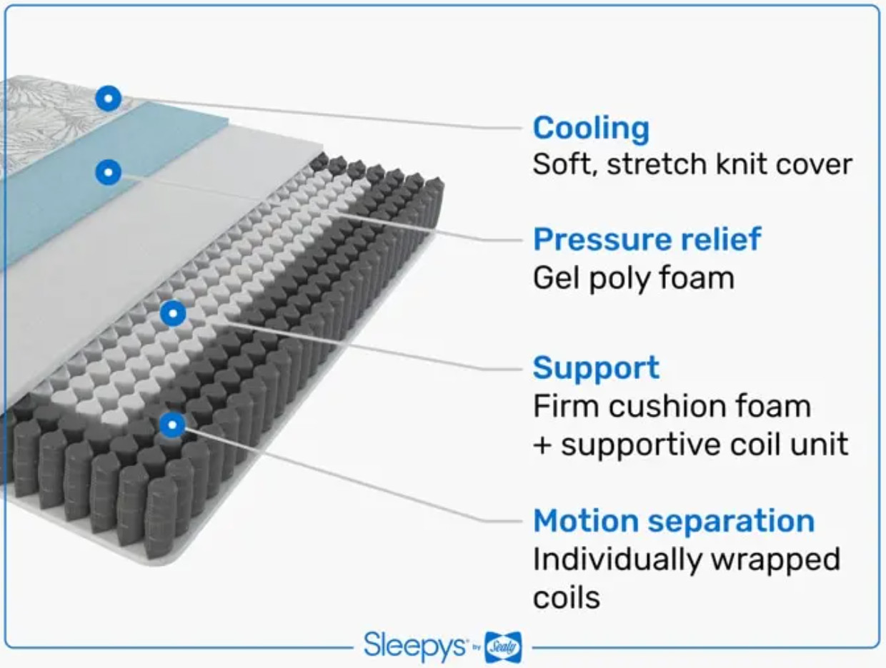 Sleepy’s By Sealy® Slumber Firm Mattress (Twin XL Size ONLY)