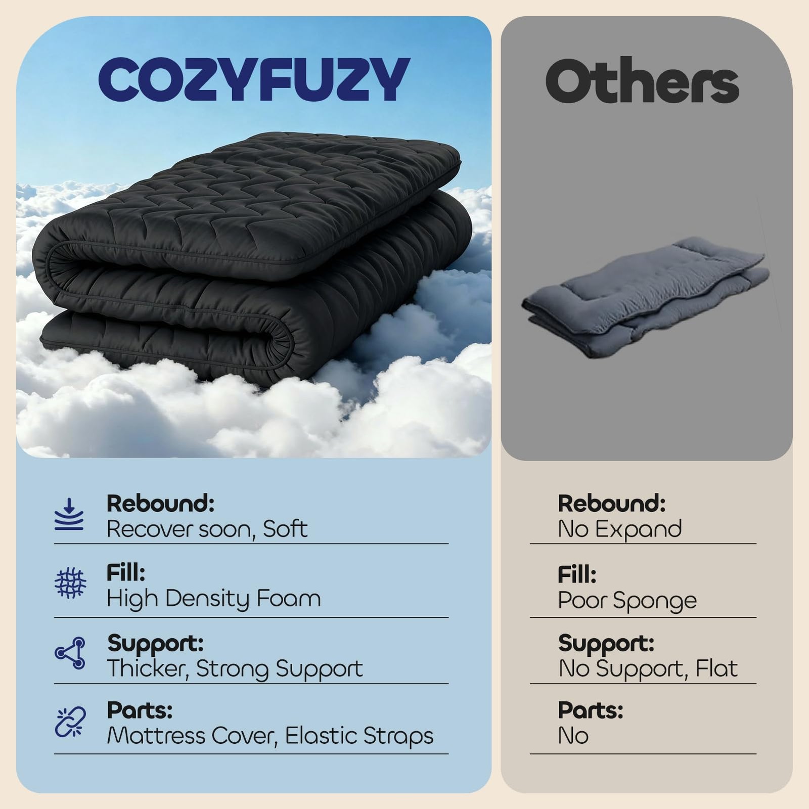 Japanese Floor Mattress Futon – 3.5″ Extra Firm Foldable Tatami Mat, 5-Layer …