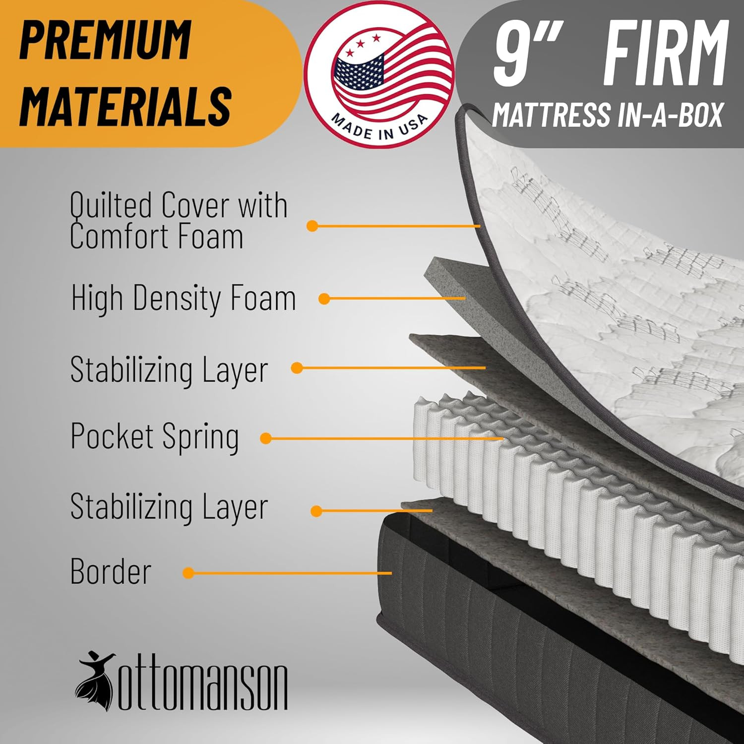 9″ Hybrid Twin Mattress – Firm – Fiberglass-Free – Bed in a Box