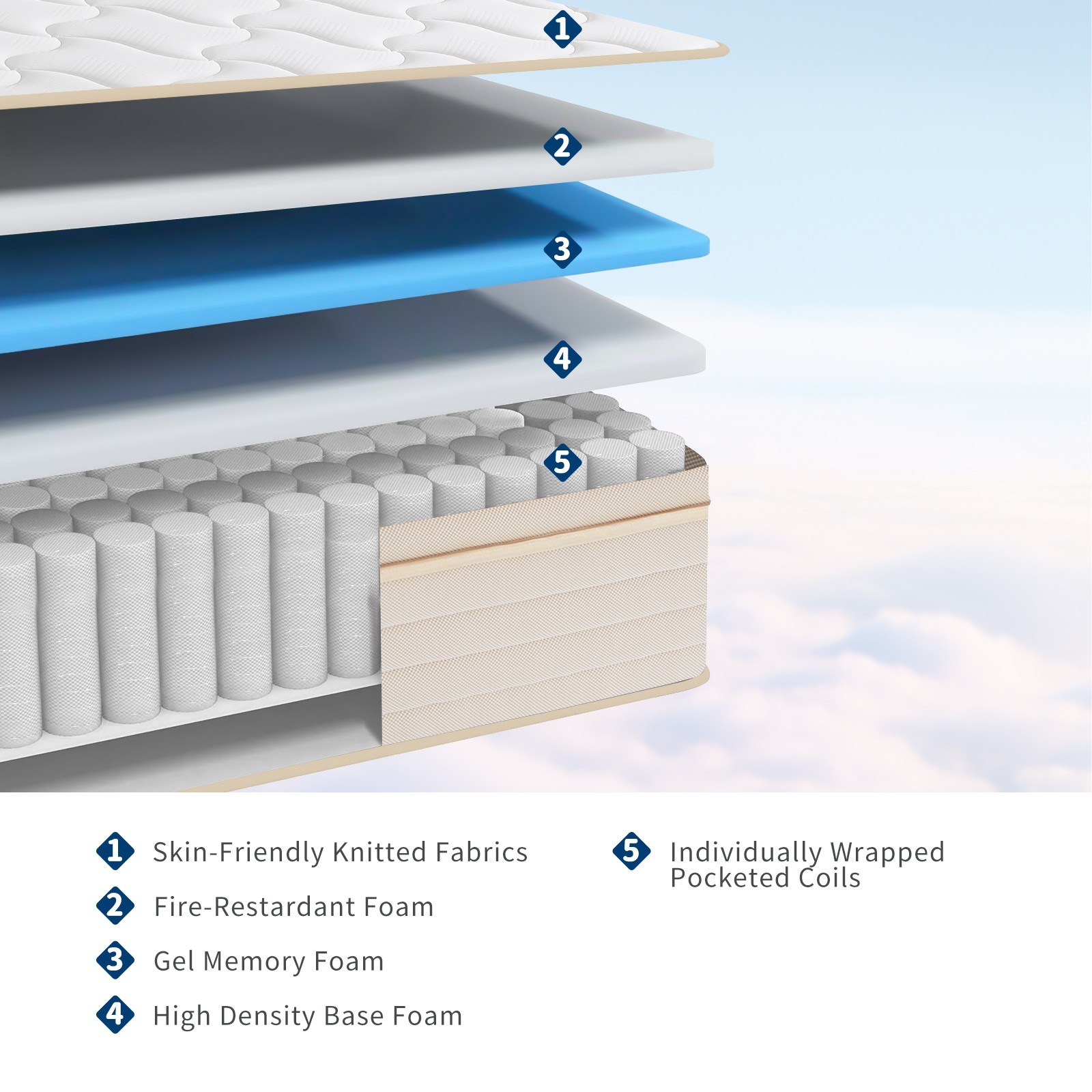 10″ 12″ Gel Memory Foam Twin Txl Full Queen King Spring Hybrid Mattress in a Box