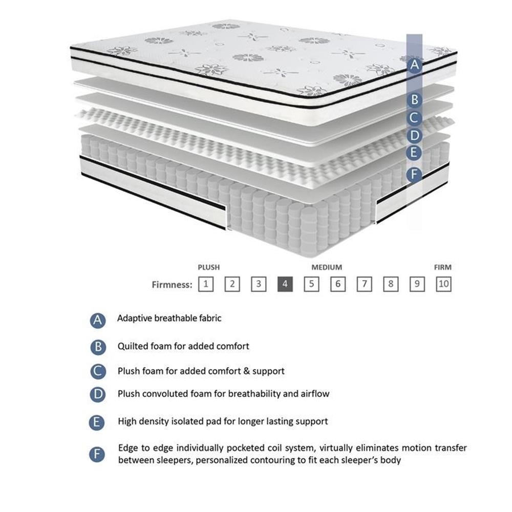 Lexicon Homelegance Bedding 12″ Fabric Eastern King Hybrid Mattress in White