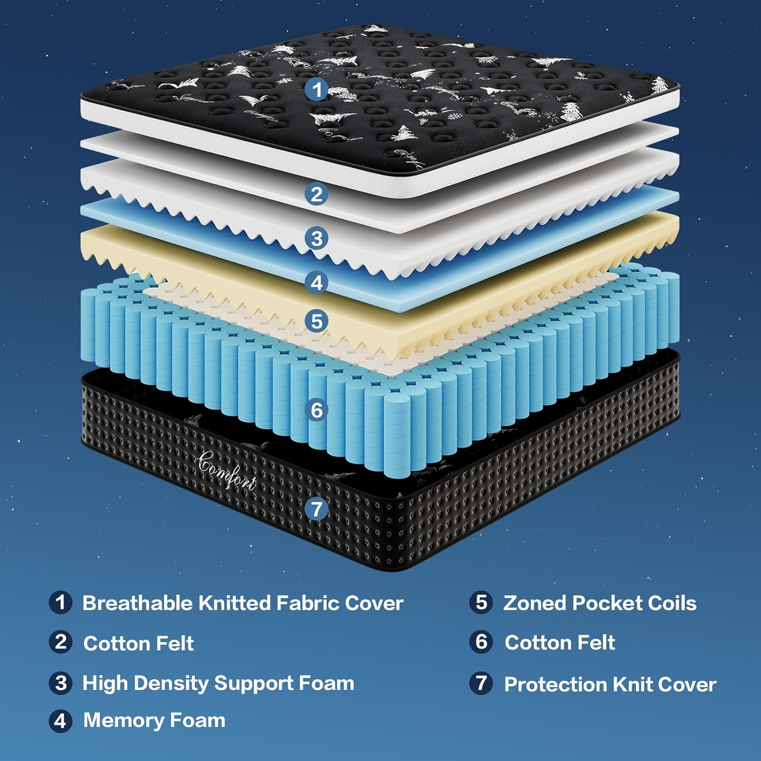 Full Size Mattress, 12 Inch Memory Foam Mattress in a Box, Breathable Fabric, Po