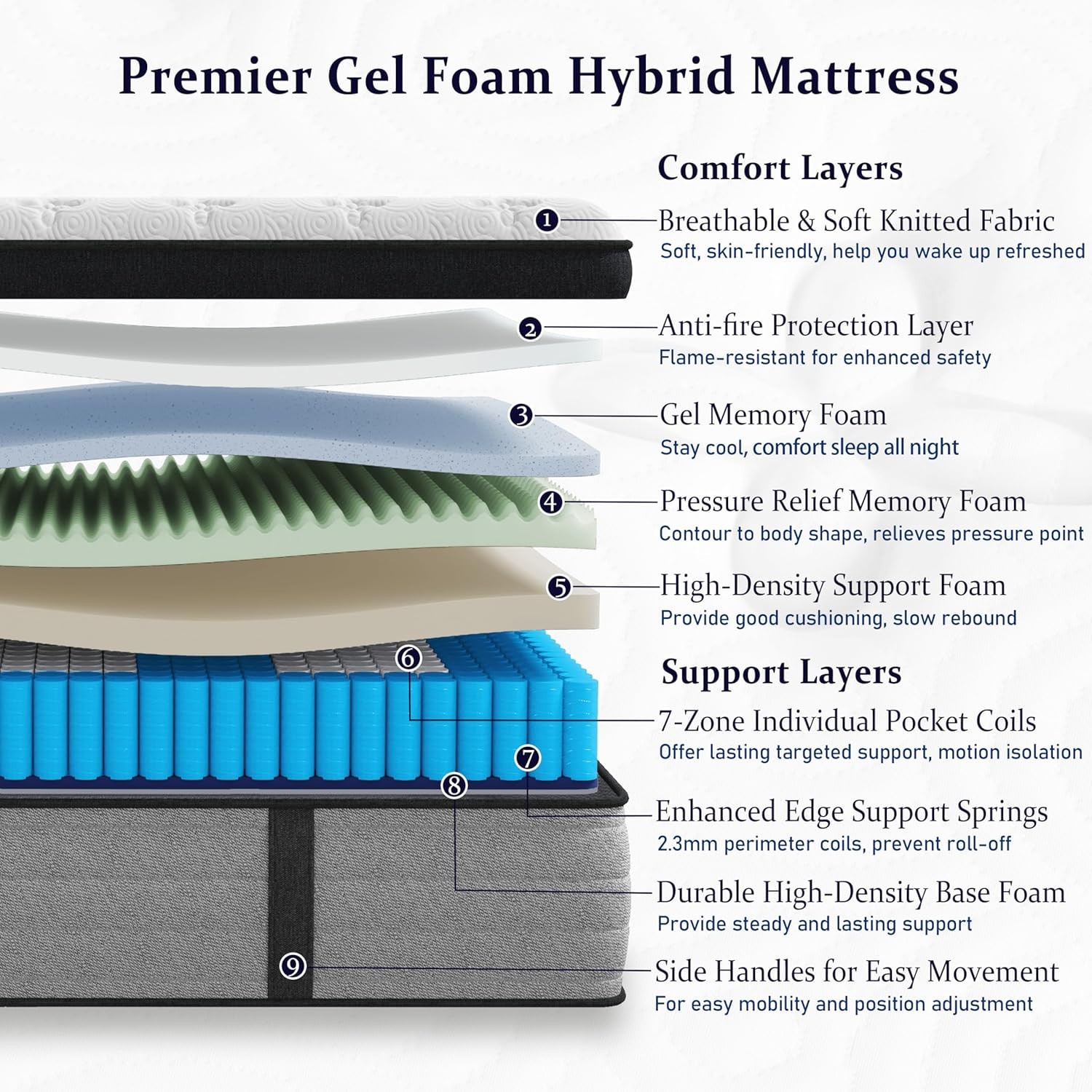 12″ Luxury King Mattress with Gel Foam & Pocket Springs for Cool Sleep