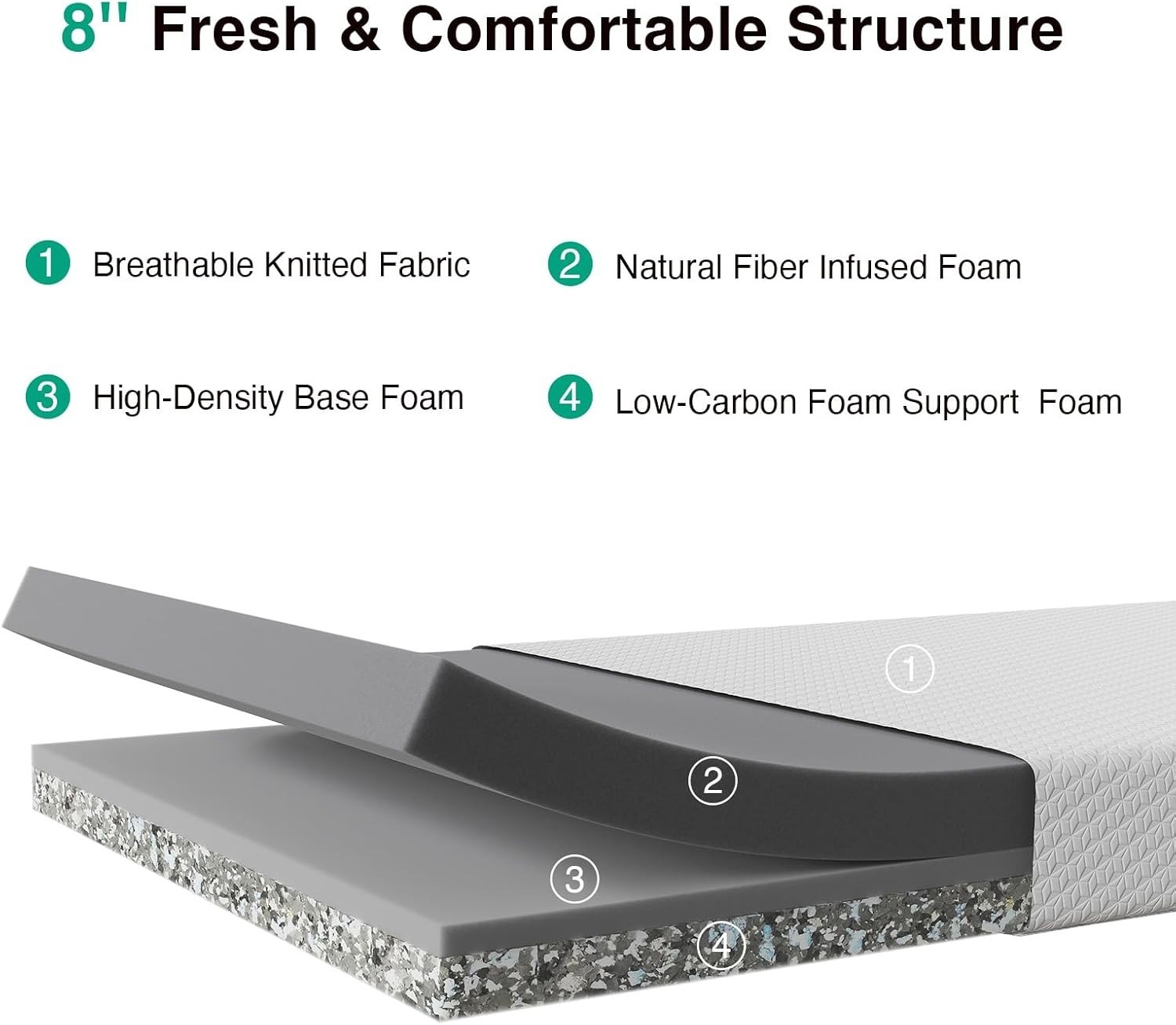 Twin 8-Inch Memory Foam Mattress – CertiPUR Certified for Cool, Comforting Sleep