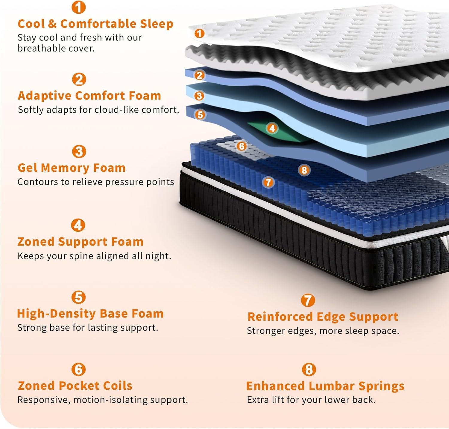 12 Inch Mattress,Medium Firm Hybrid Memory Foam & Pocket Springs for Pressure Re