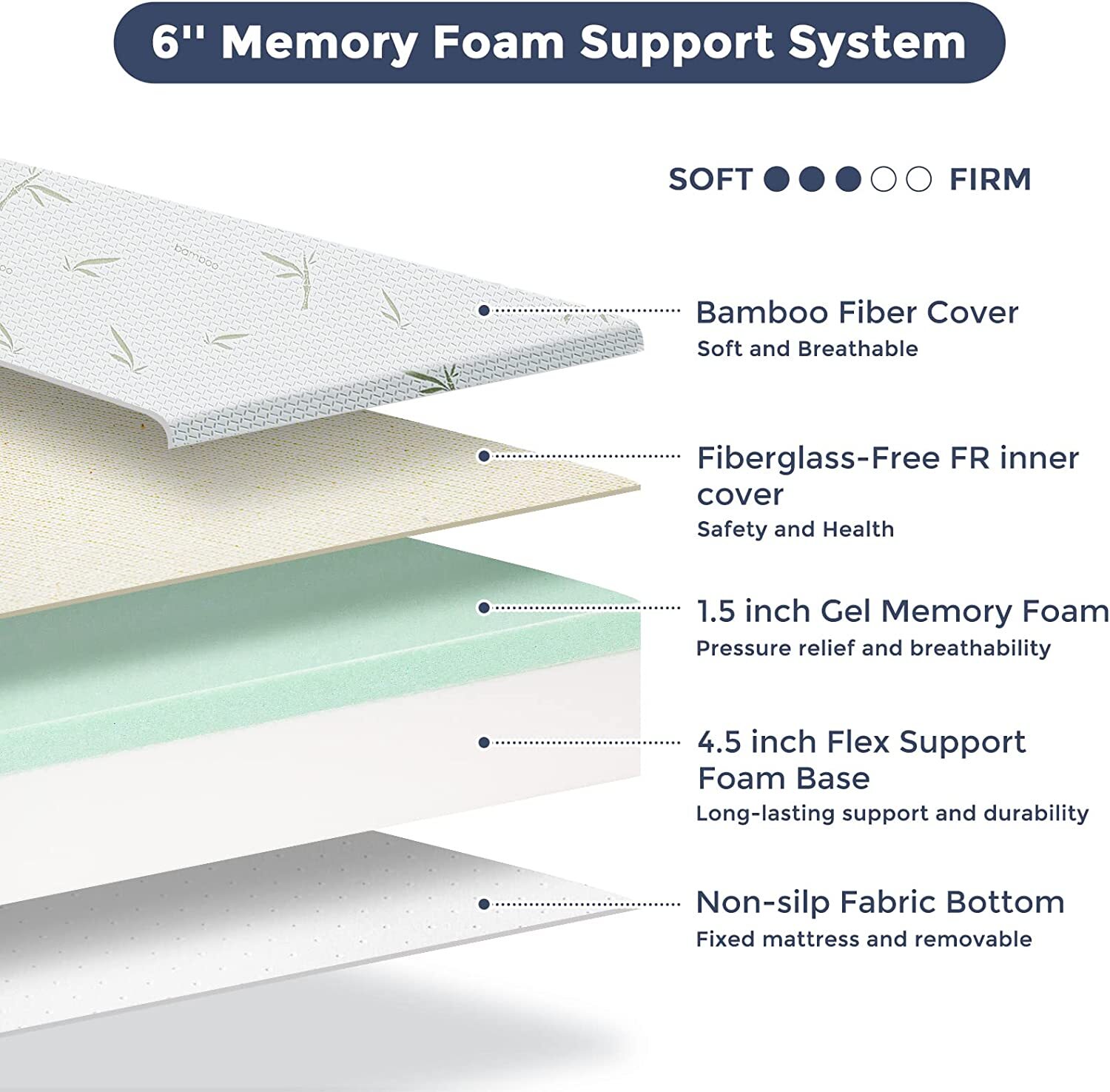 6 Inch Memory Foam Twin Size Bamboo Mattress In A Box NEW | IN HAND SHIPS TODAY!