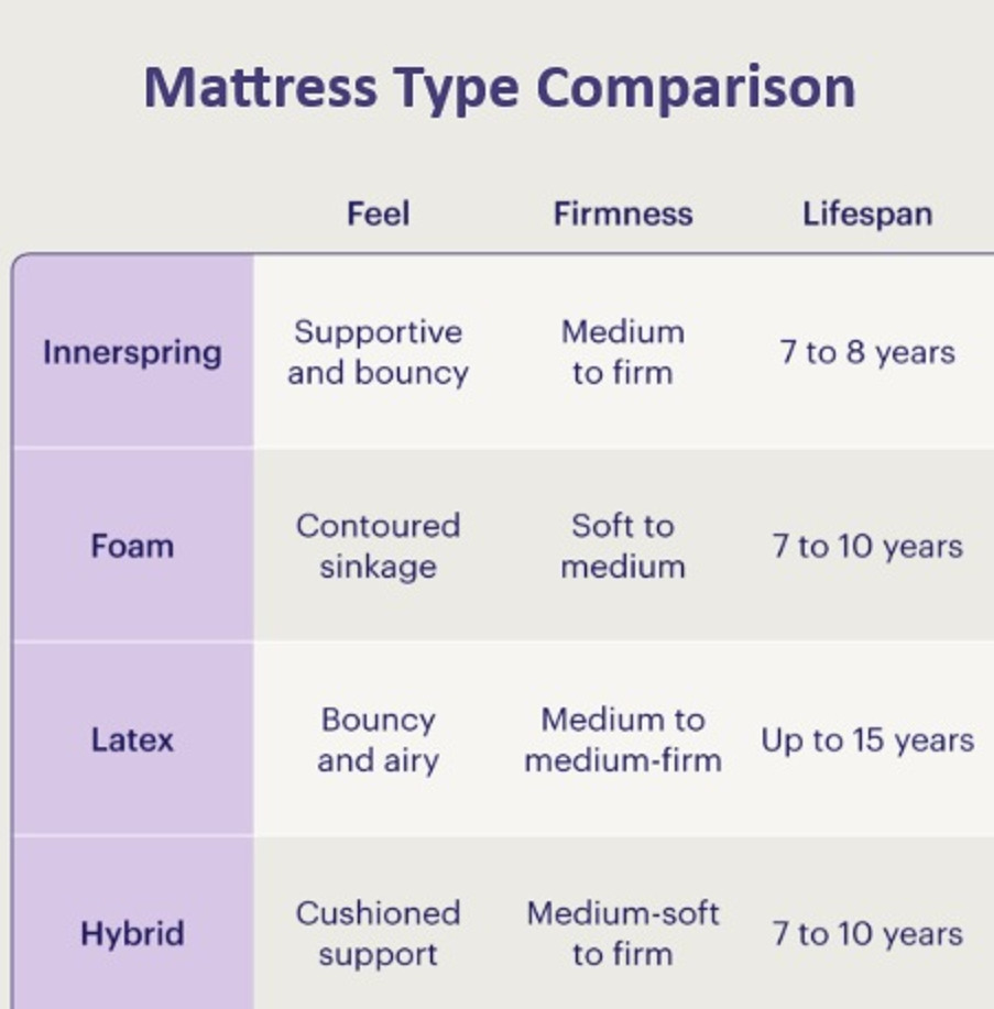 15″ BLACK ICE Cooling Hybrid Mattress, Euro-Top, Medium | Made in USA | Adjust.