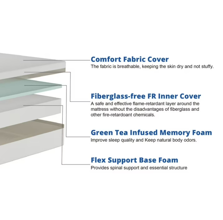 Mainstays 6” Medium Firm Memory Foam Mattress, Twin