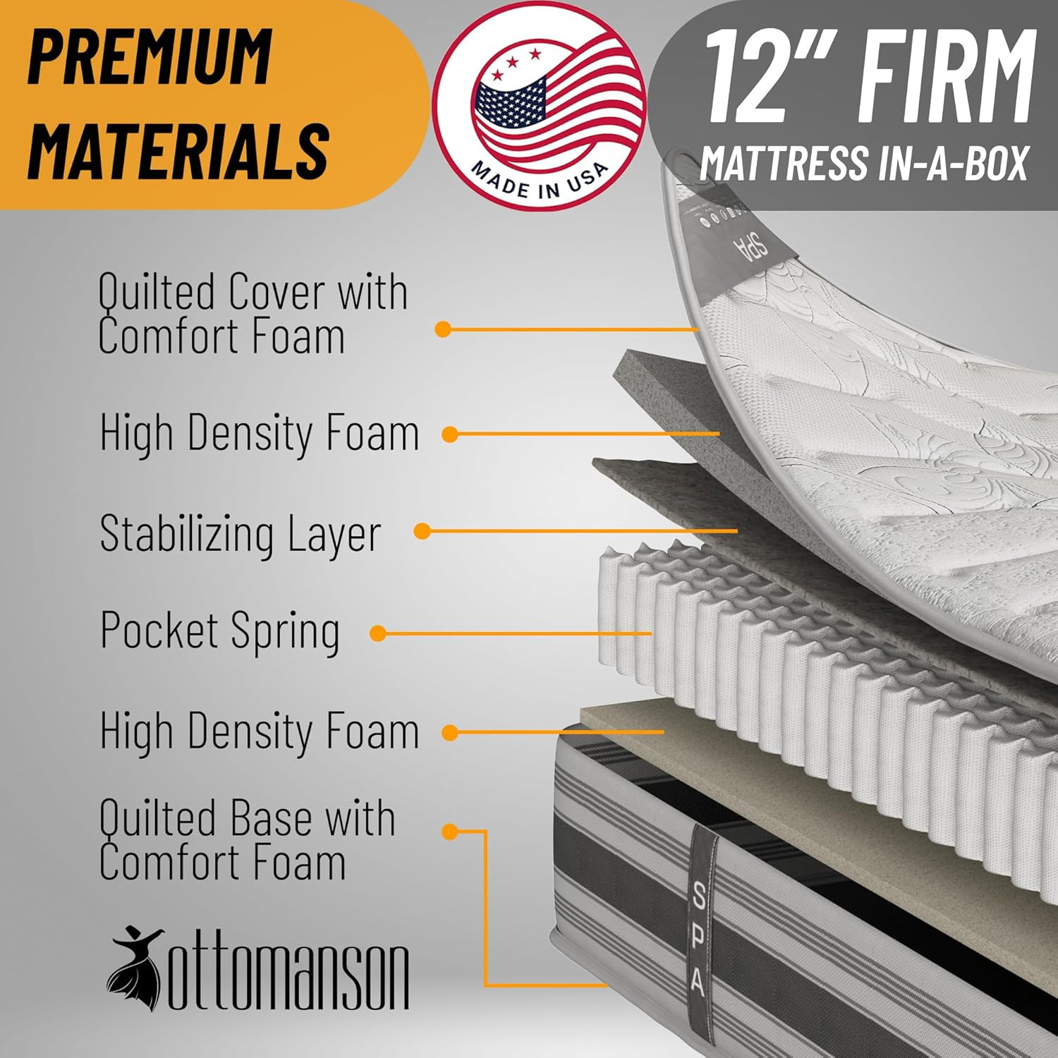 12″ Hybrid Twin Mattress – Firm Support, USA-Made, Antistatic Cover, Bed in a Bo