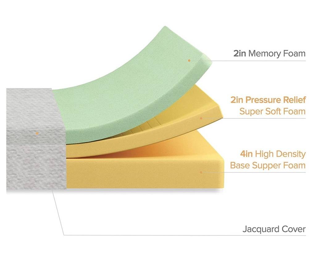 Sleep Master RV Mattress Ultima 8″ Comfort Memory Foam Queen 60″ x 74″ NEW (36D)