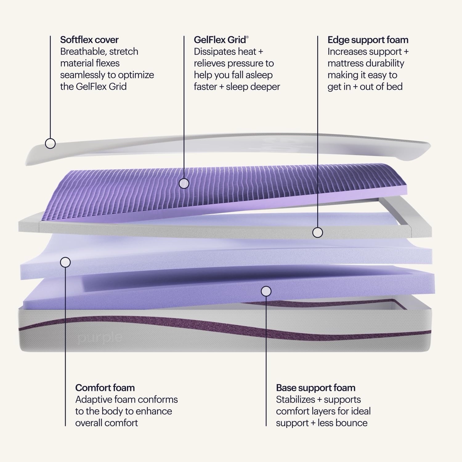 Purple Mattress – Twin XL, 9.25″ GelFlex Grid Temperature Neutral MADE IN USA