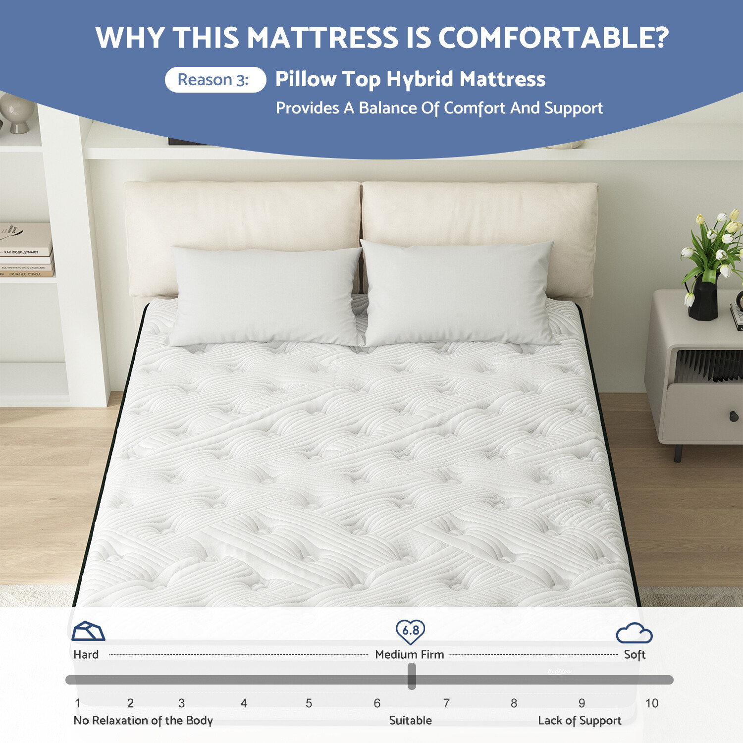 12″ 14 Inch Gel Memory Foam Hybrid Spring Full King Queen Mattress in a Box