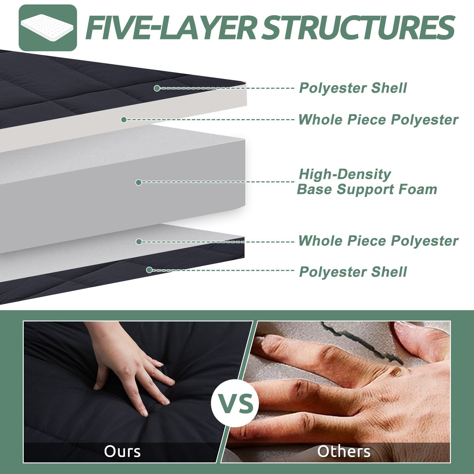 SUNYRISY 4″ Thicken Tatami Mat Sleeping Pad Foldable Mattress Japanese Pad