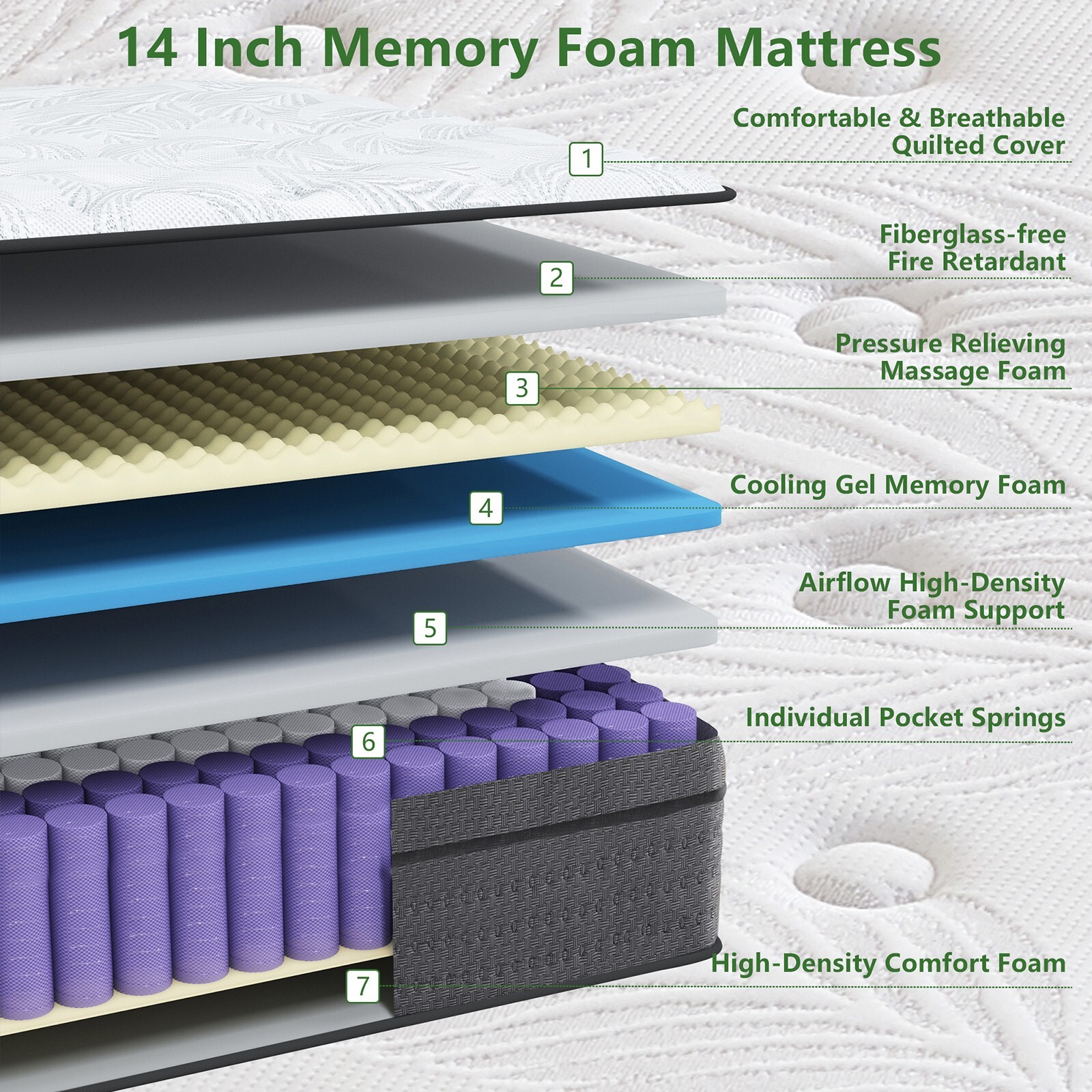 10″ 12″ 14″ Twin XL Full Queen King Mattress Hybrid Foam Pocket Coils In a Box