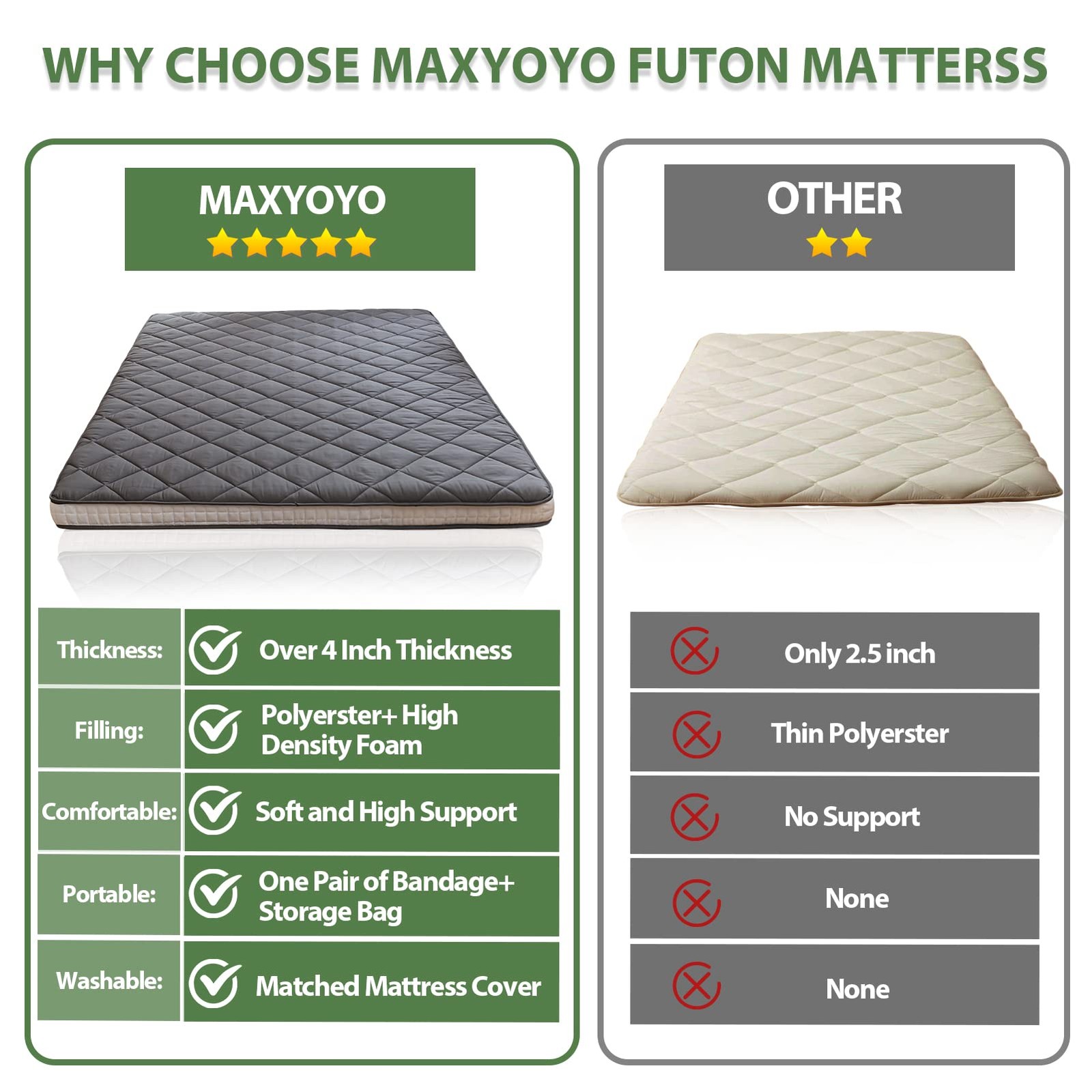 Japanese Floor Futon Mattress King Size, Floor Ftuon for Adults, Roll Up Fold…