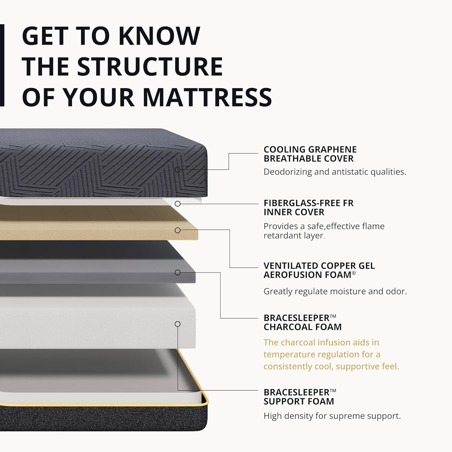 EGOHOME 14 Inch Firm King Mattress, Memory Foam Mattress with Cooling Cover, Bed