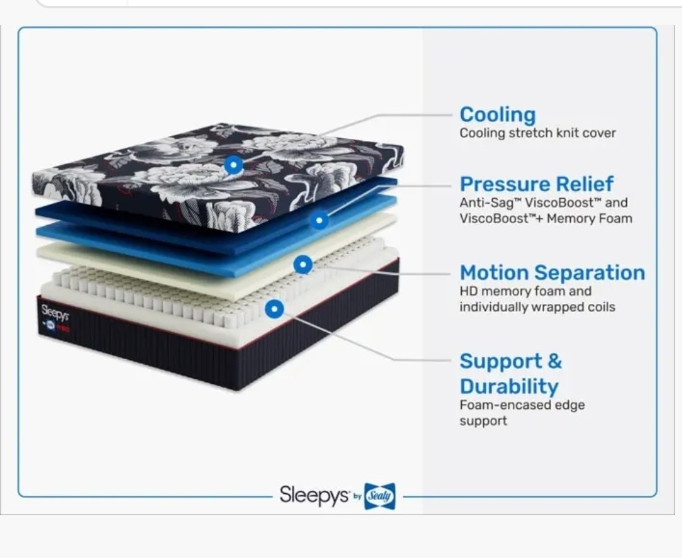 Sleepy’s By Sealy Hybrid HD Premium Mattress