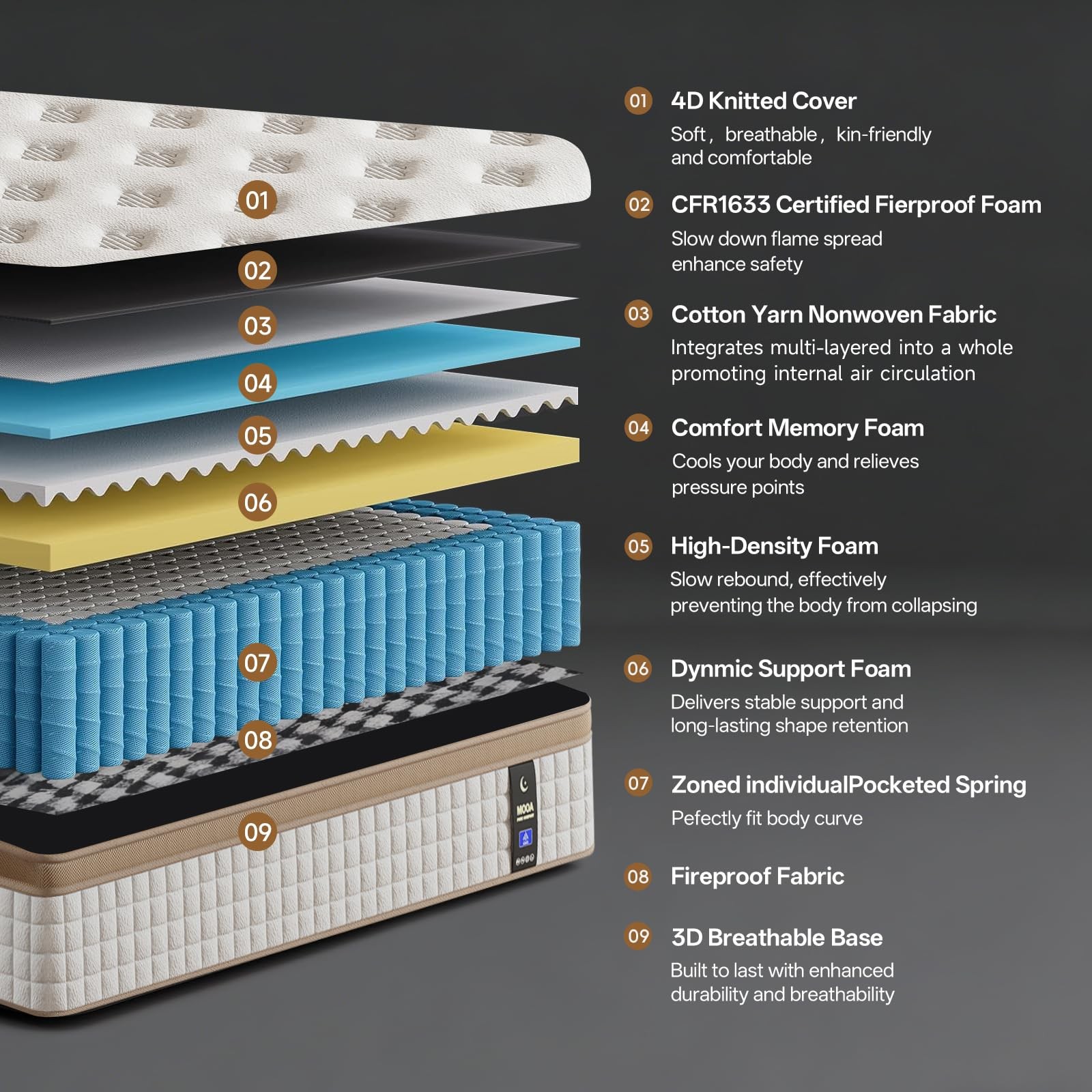 12Inch Queen Hybrid Mattress Cooling Gel Memory Foam, Pocket Coils, Medium