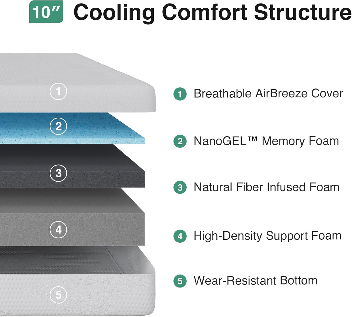 Queen Mattress, 10 Inch Queen Size Memory Foam Mattress in a Box, Gel Memory Foa