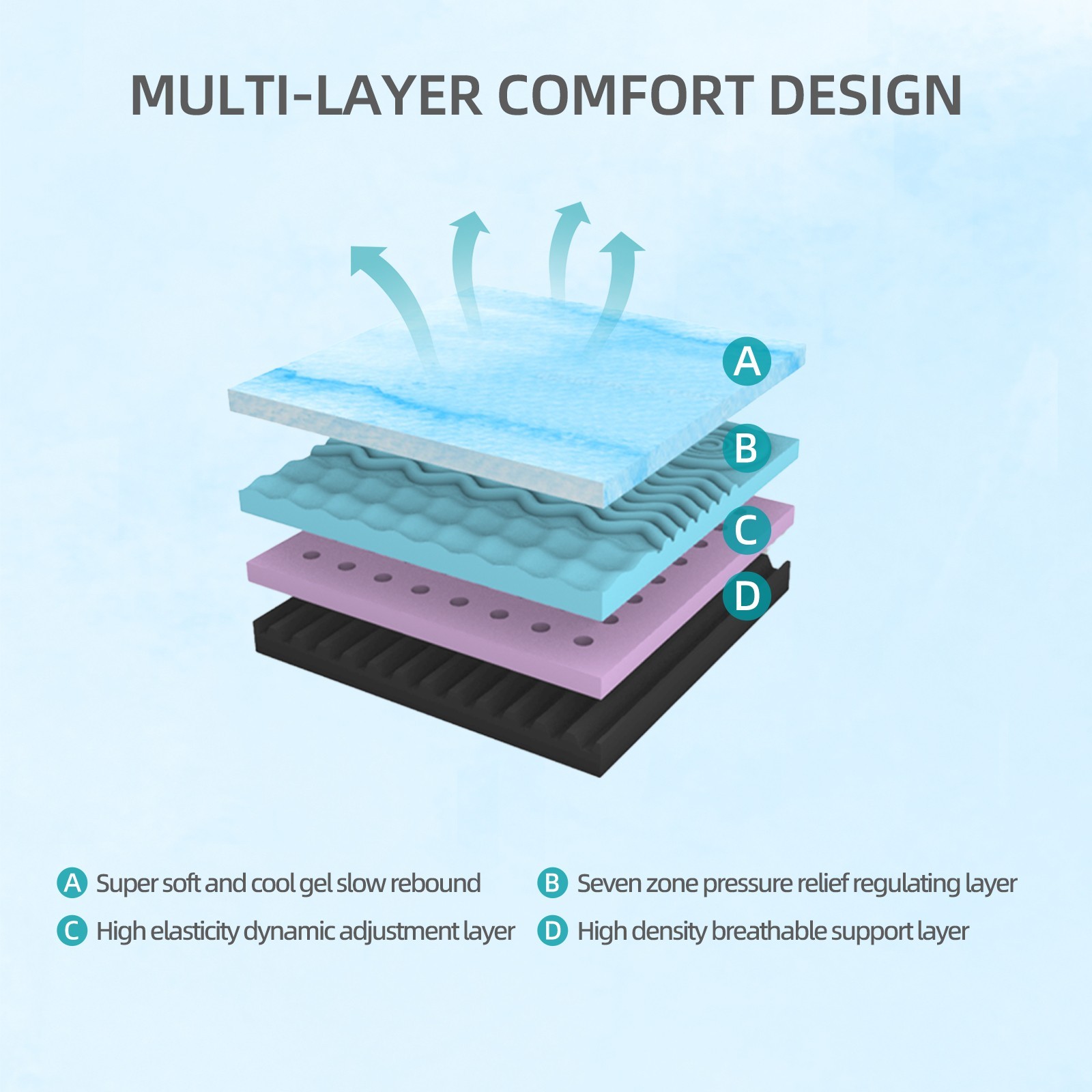 10 Inch Queen Size Mattress Breathable & Sterilizing, High Rebound Foam Comfort
